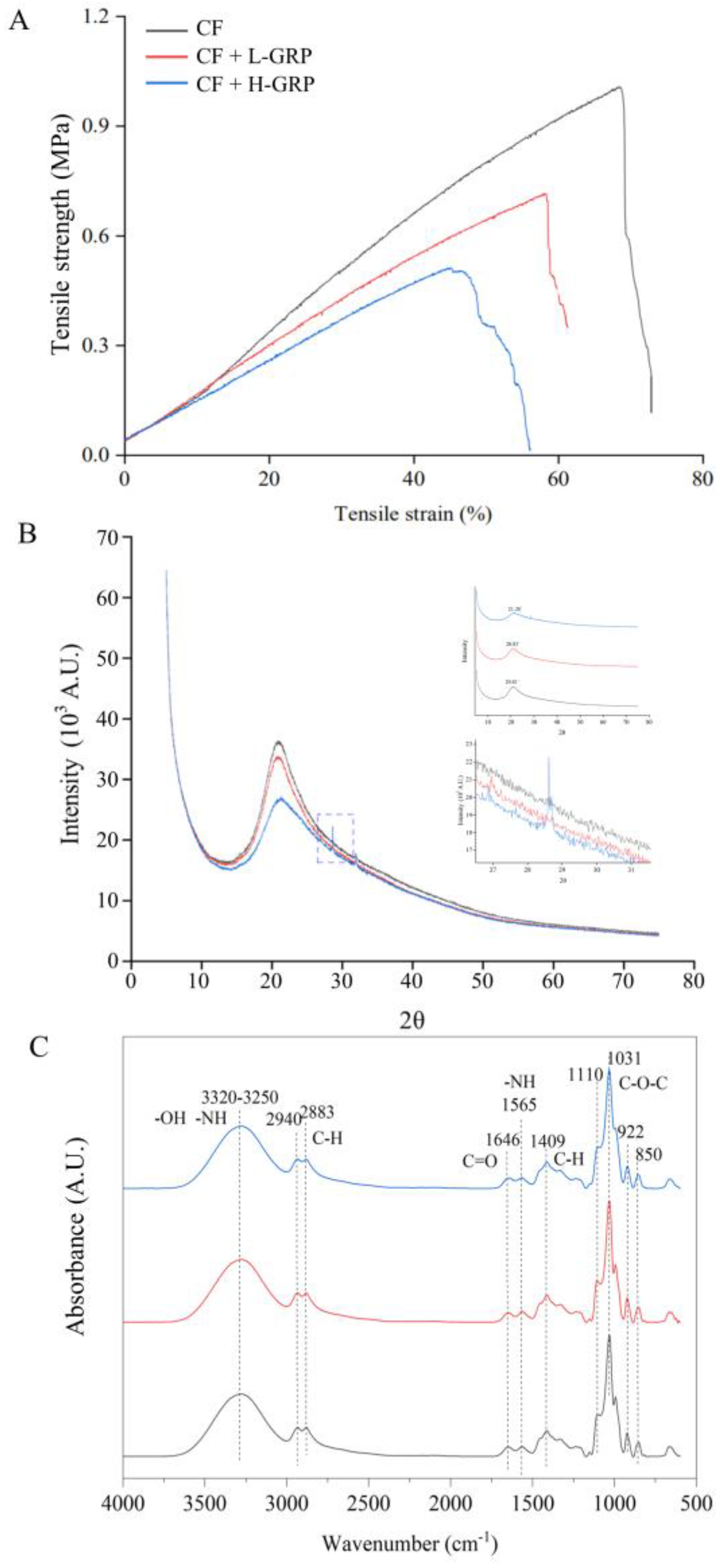 Coatings 12 00468 g004
