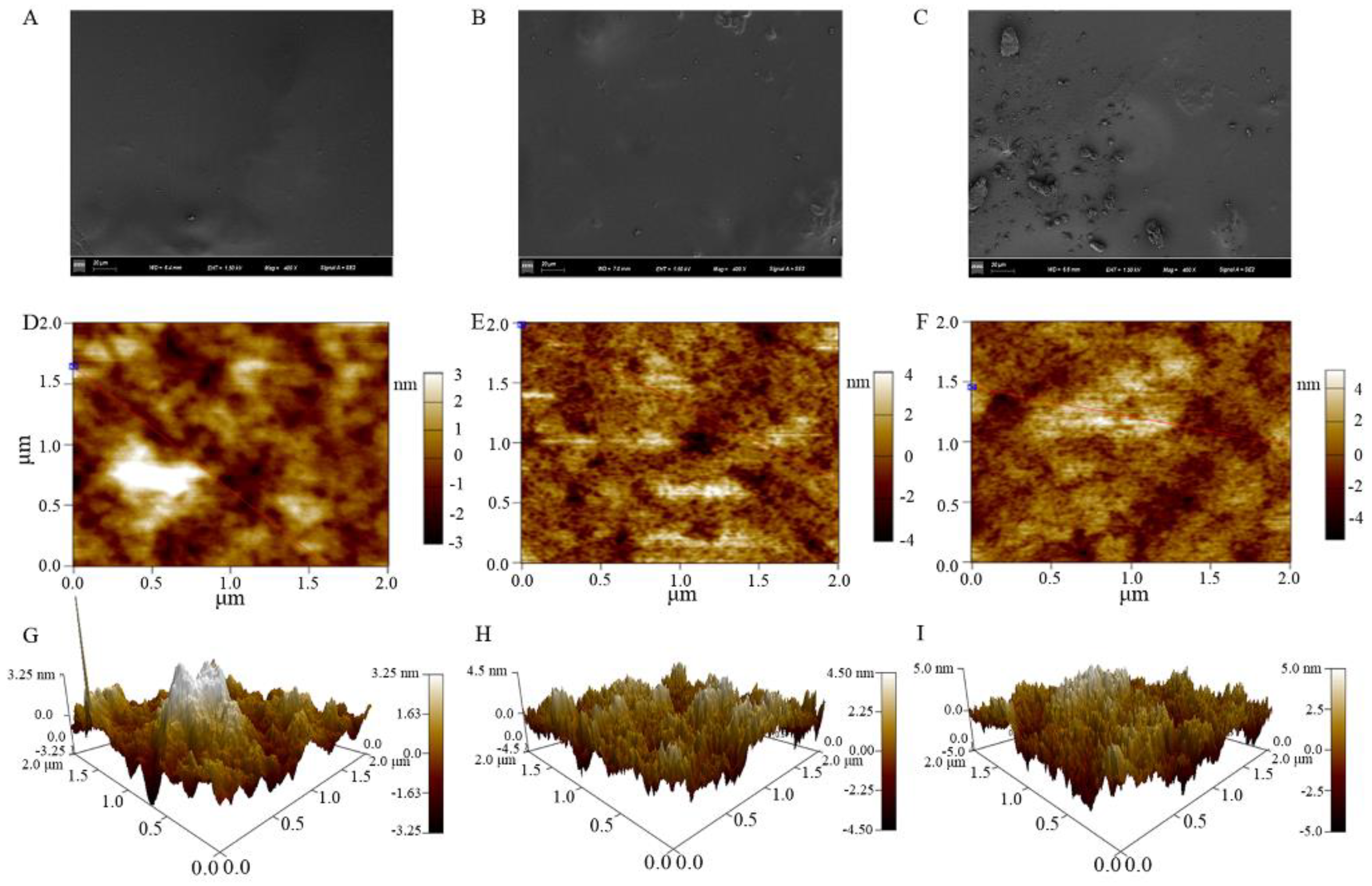 Coatings 12 00468 g005