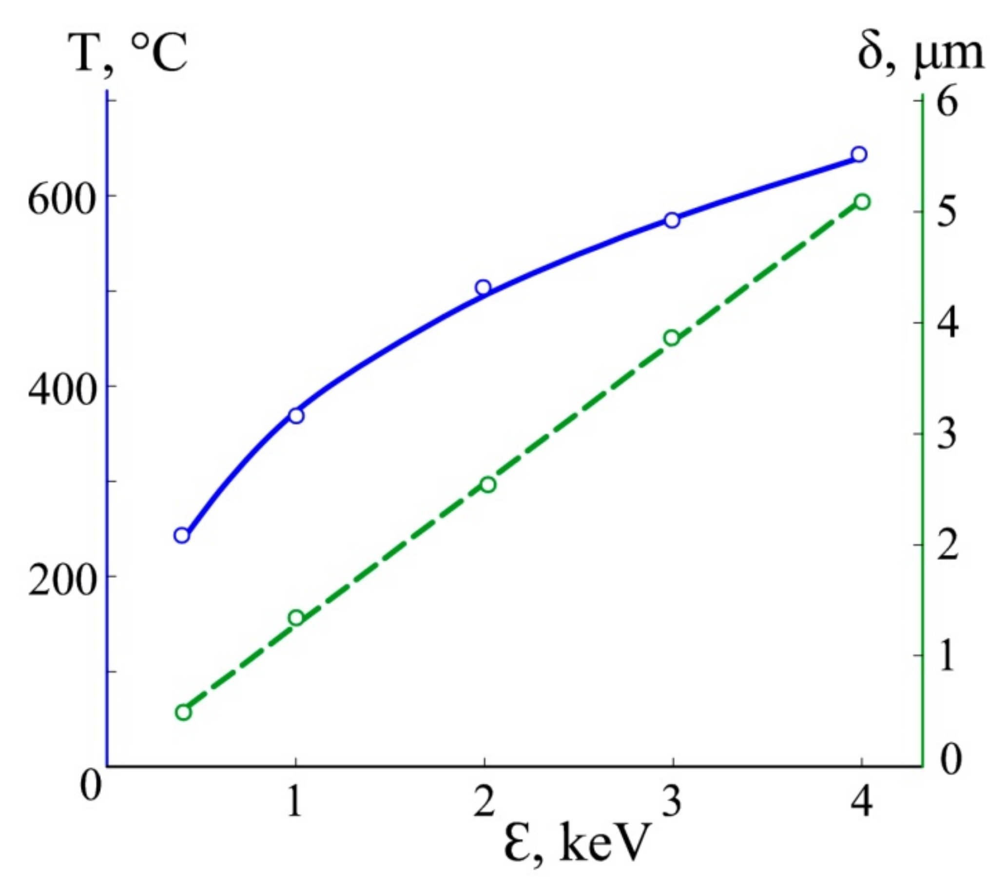 Coatings 12 00469 g007 550