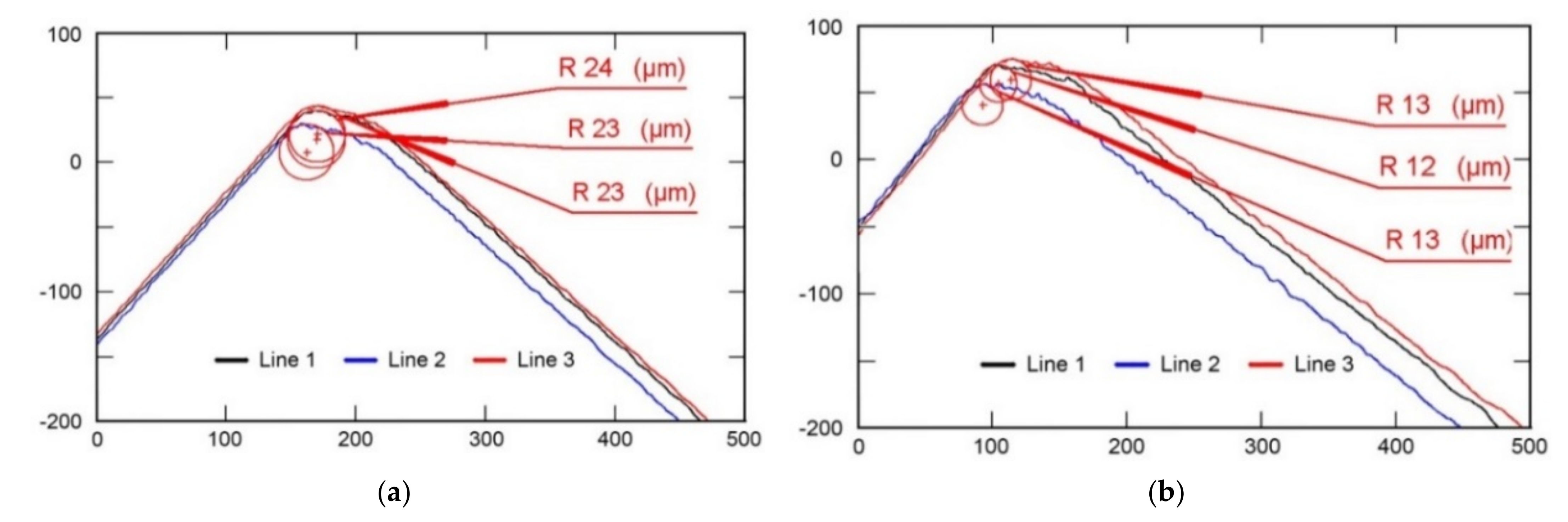 Coatings 12 00469 g013 550