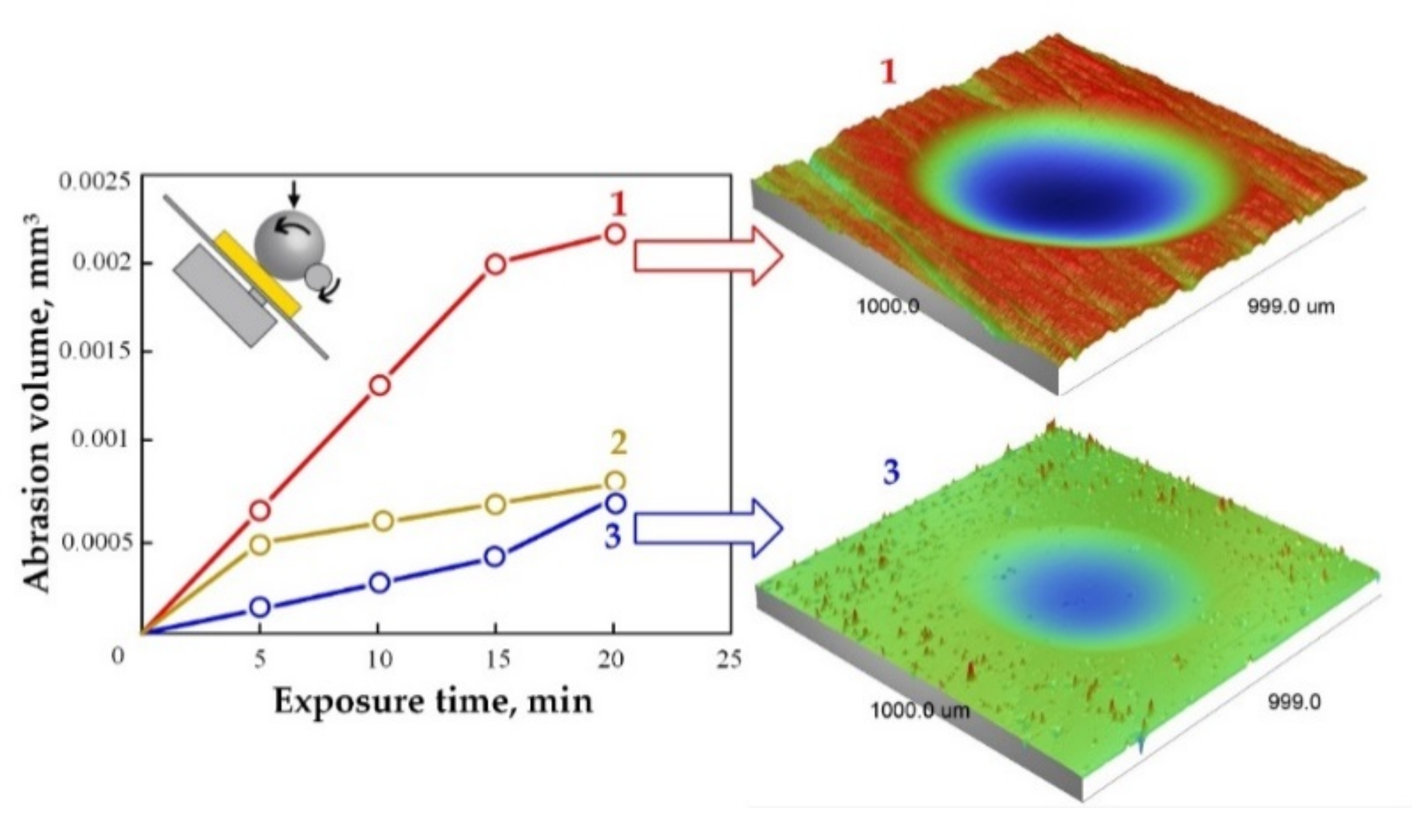 Coatings 12 00469 g014 550
