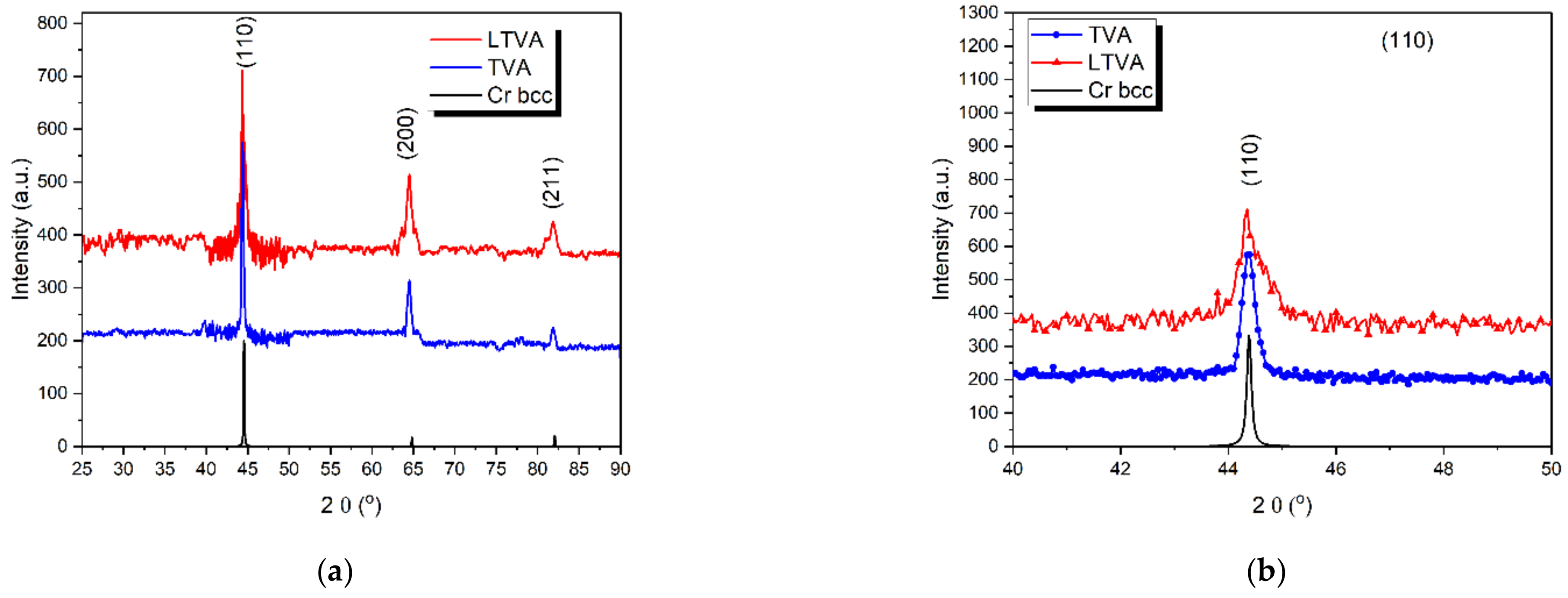 Coatings 12 00470 g002 Coatings 12 00470 g002