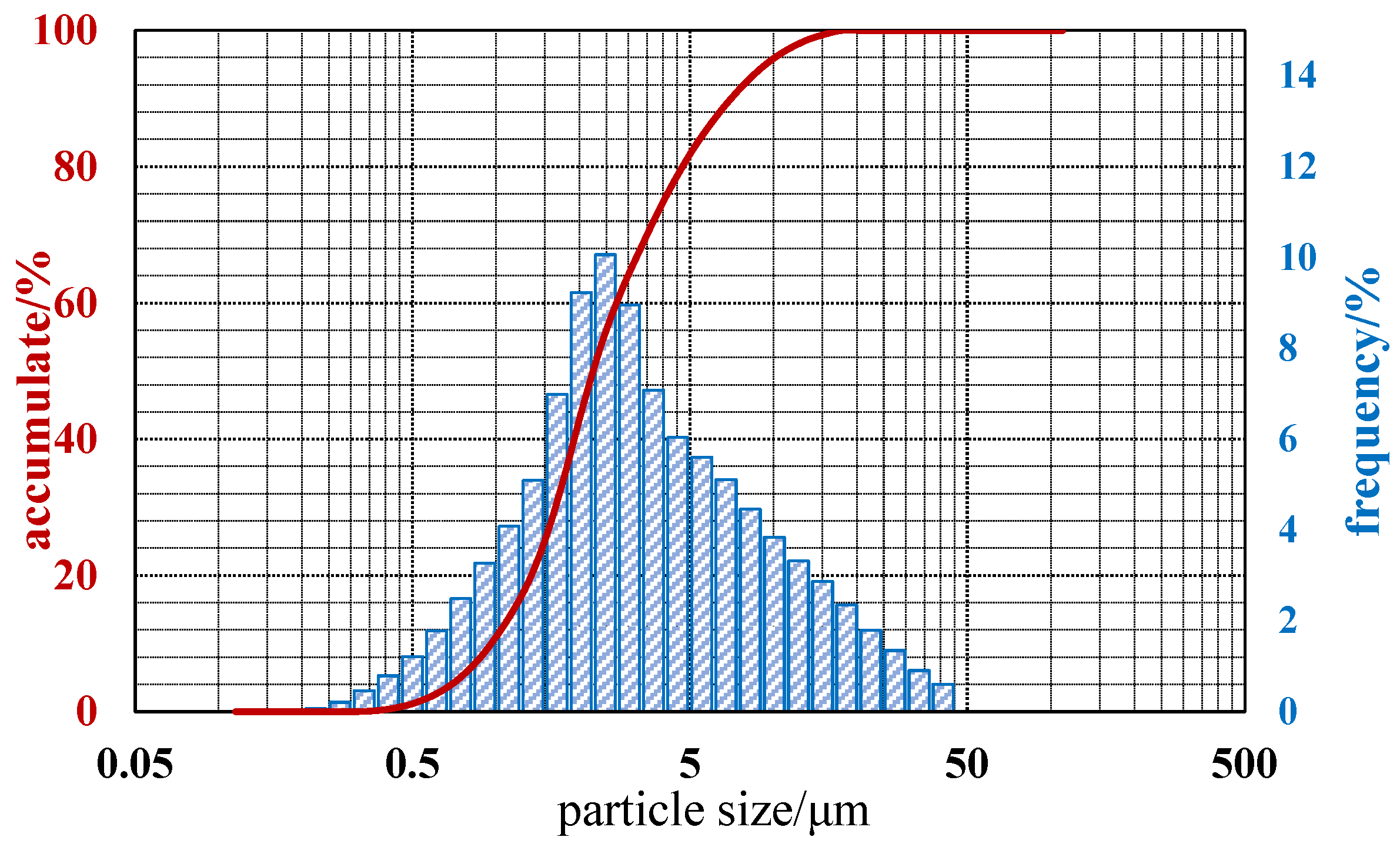 Coatings 12 00471 g001 550