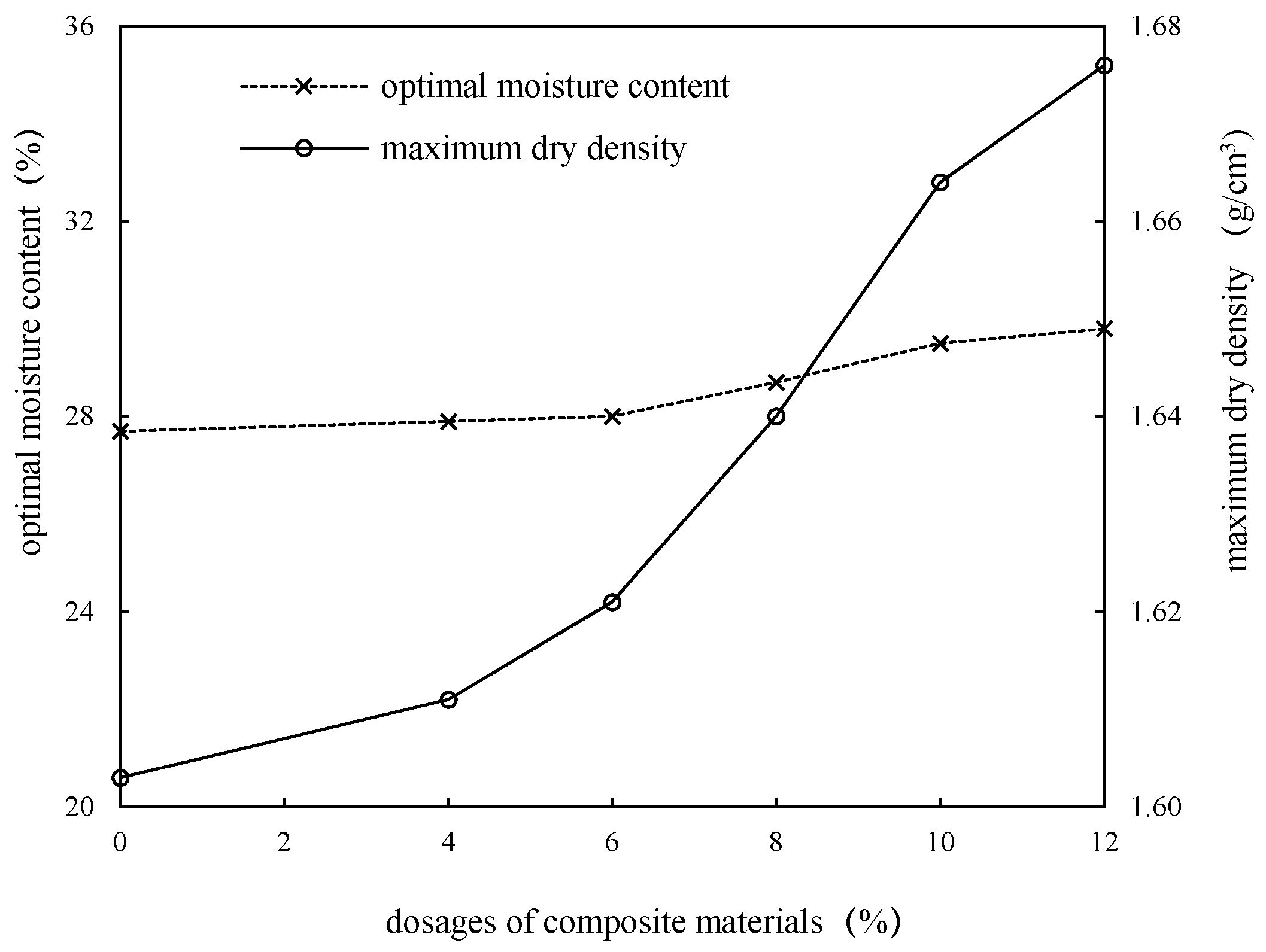 Coatings 12 00471 g003 550