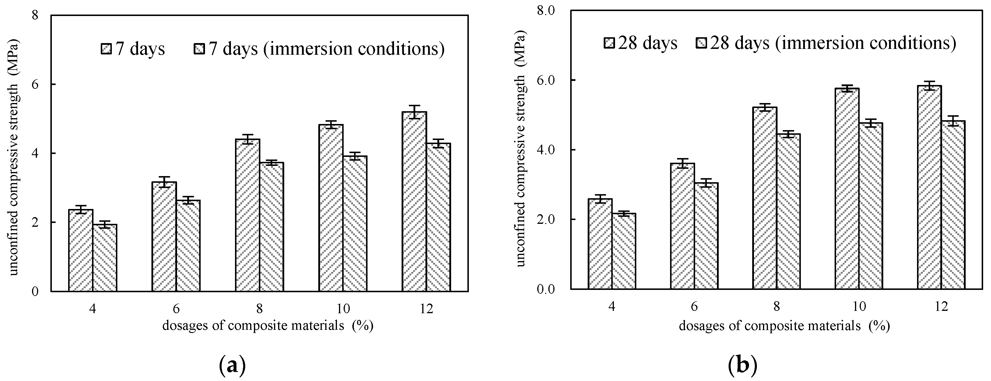 Coatings 12 00471 g005 550