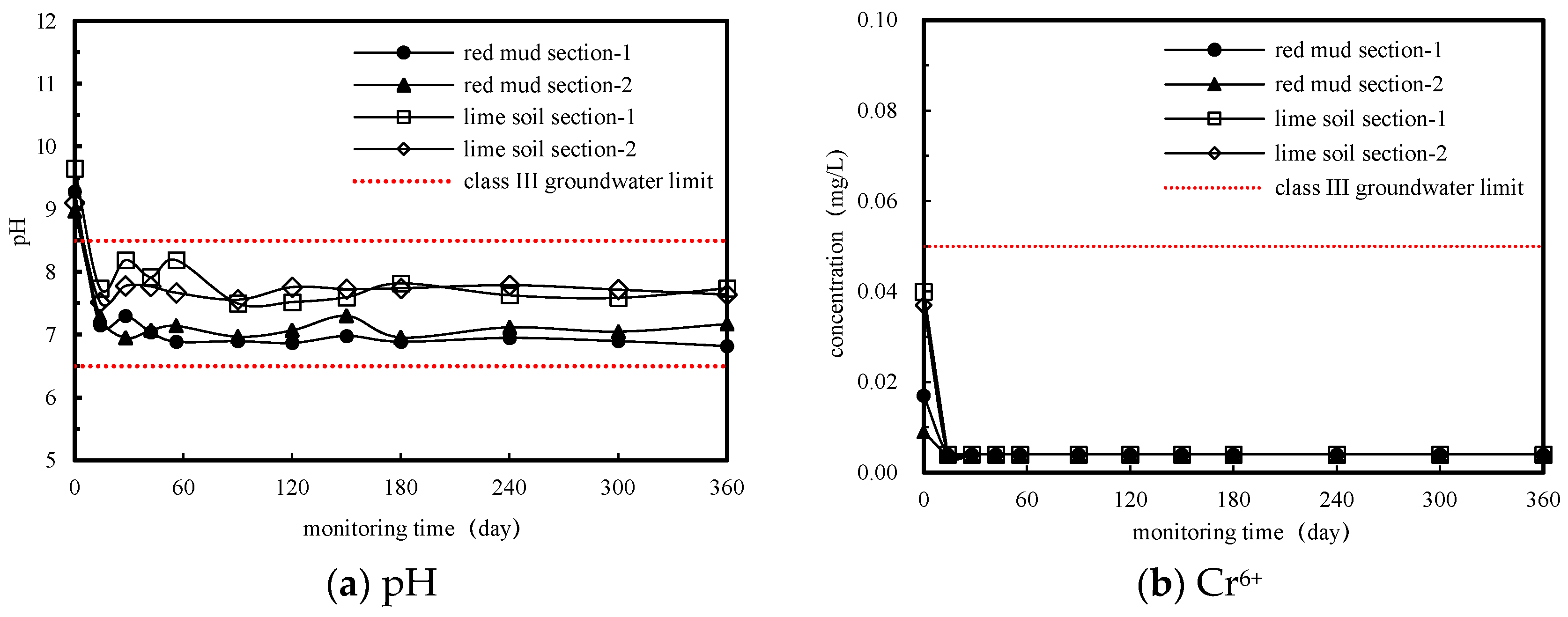 Coatings 12 00471 g007a 550