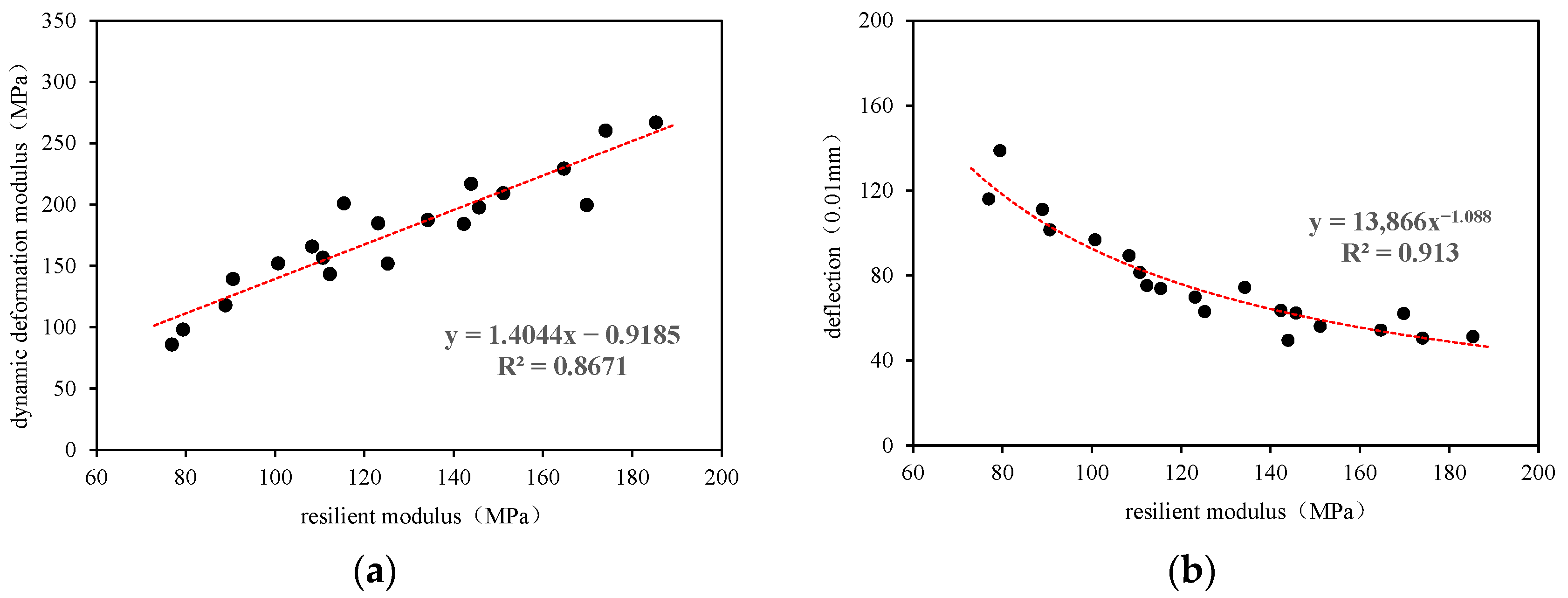 Coatings 12 00471 g008 550