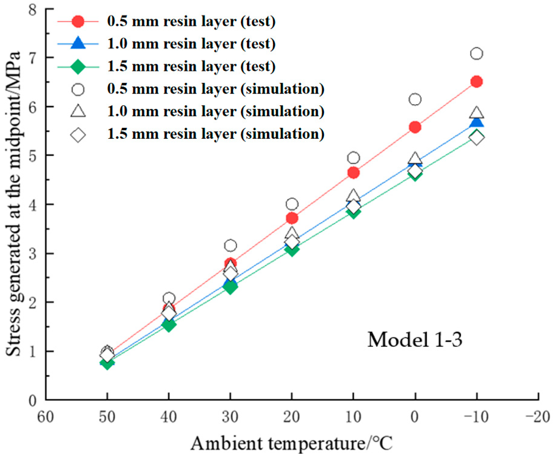 Coatings 12 00472 g004a 550