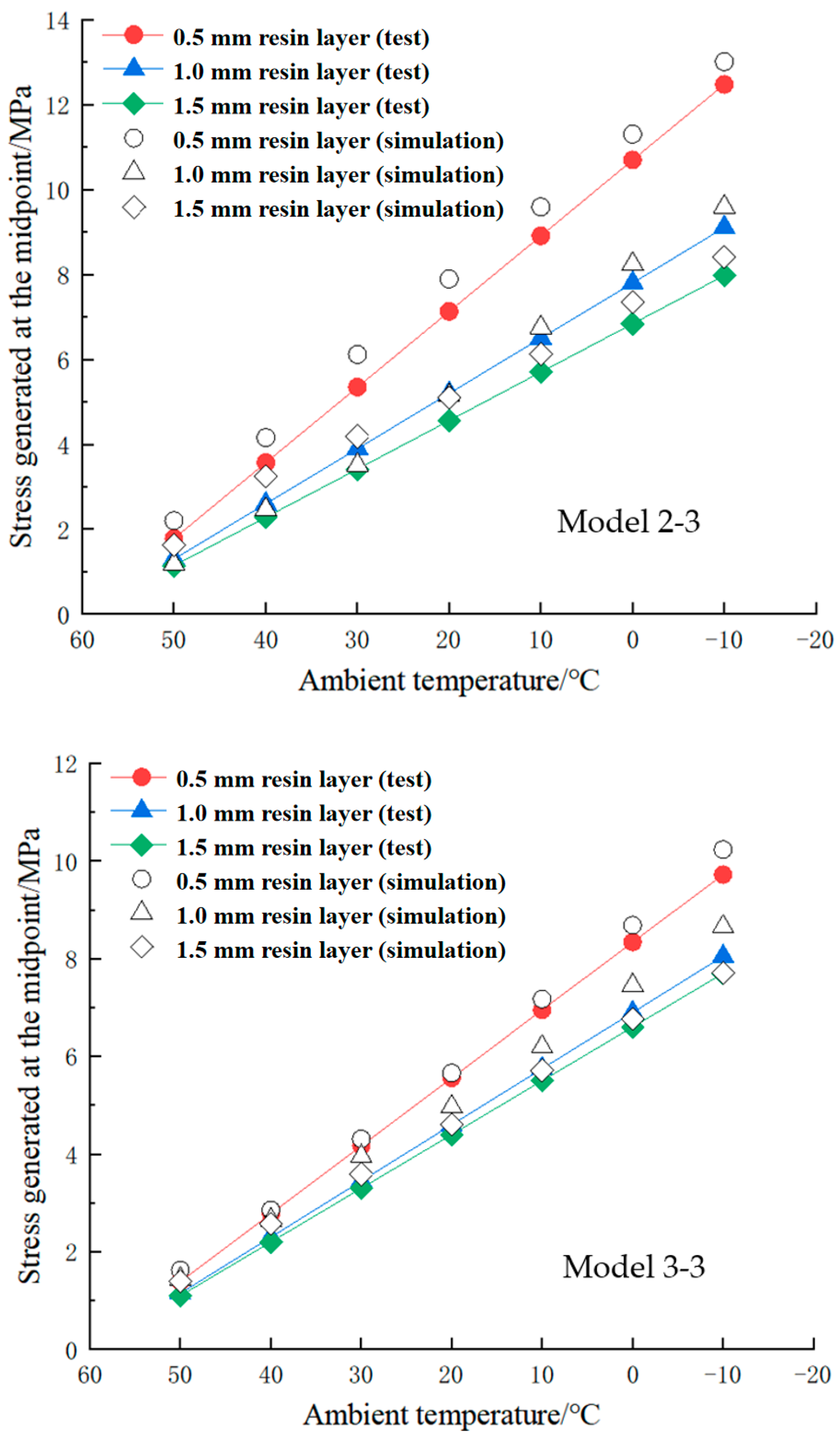 Coatings 12 00472 g004b 550