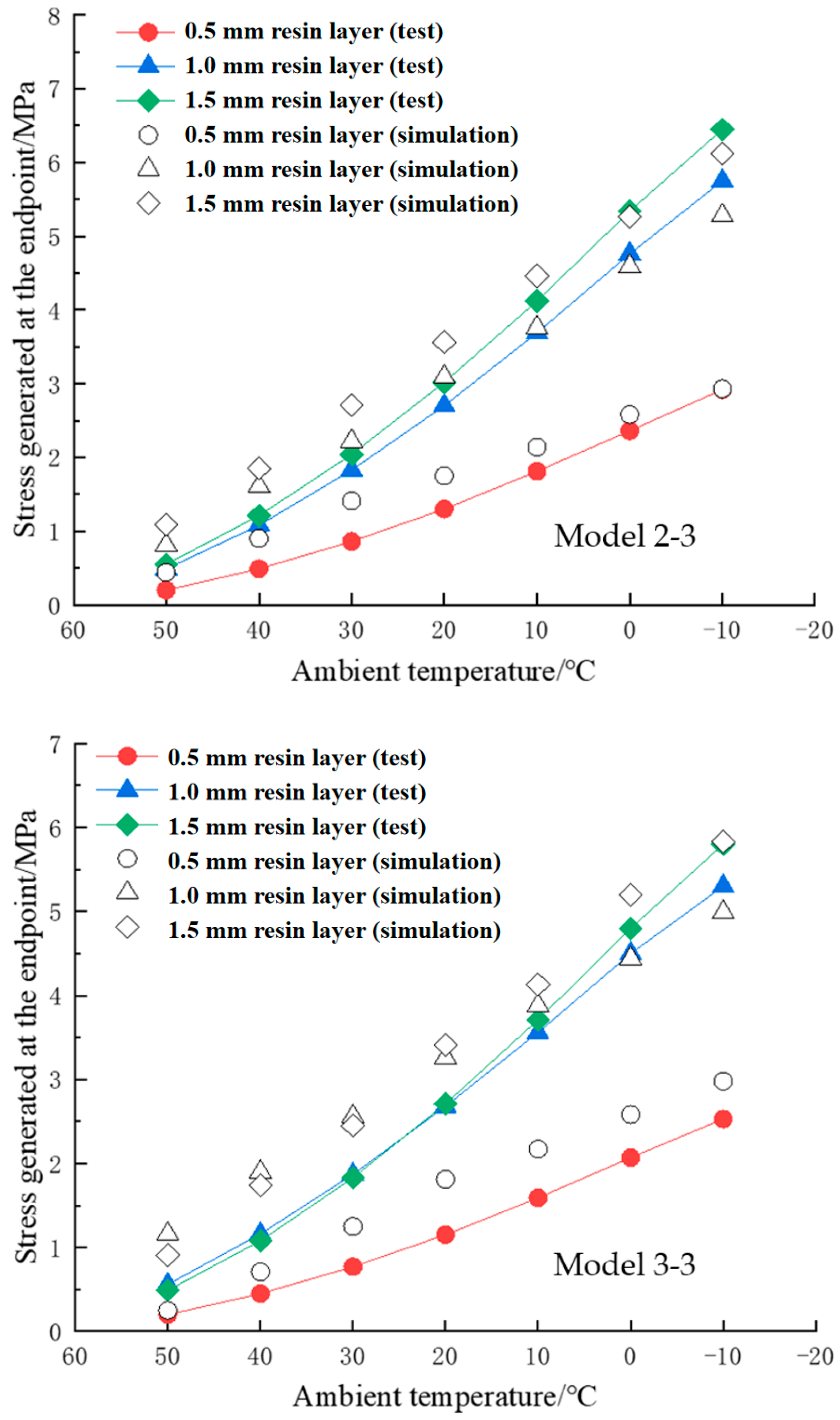 Coatings 12 00472 g005b 550