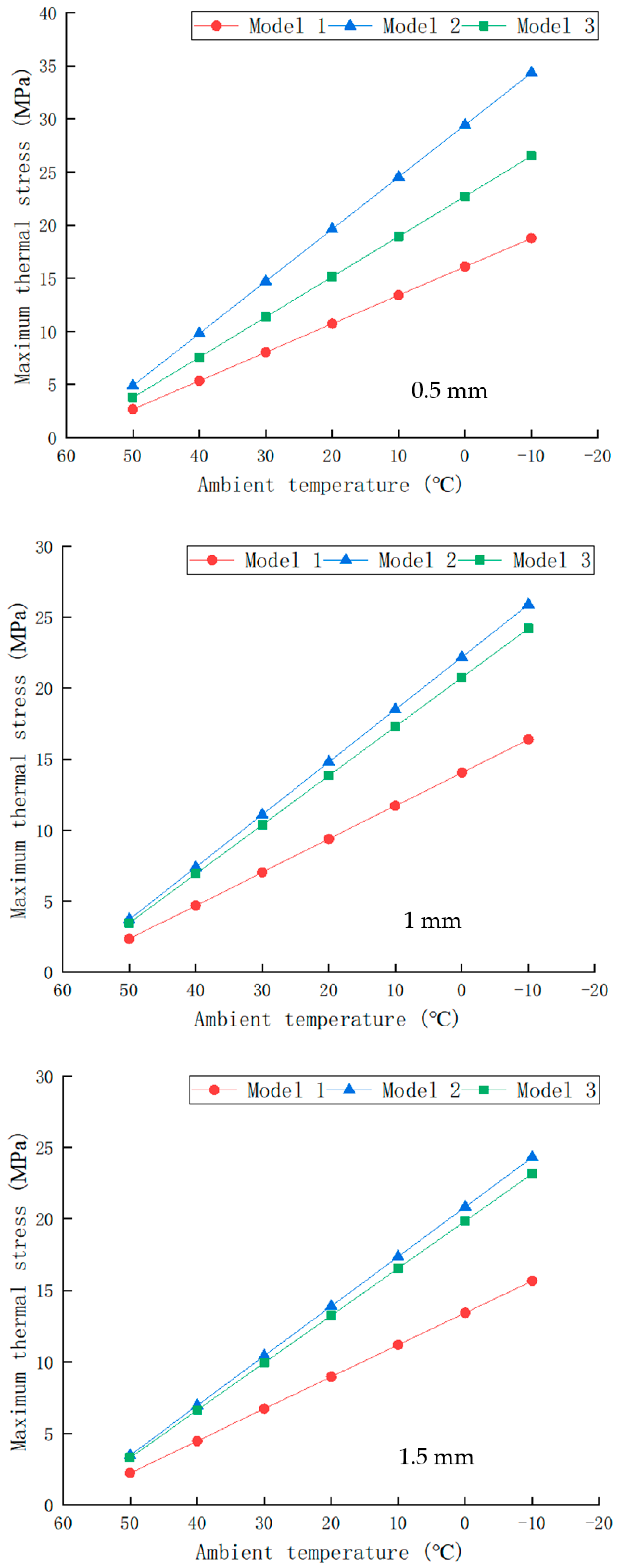 Coatings 12 00472 g006 550