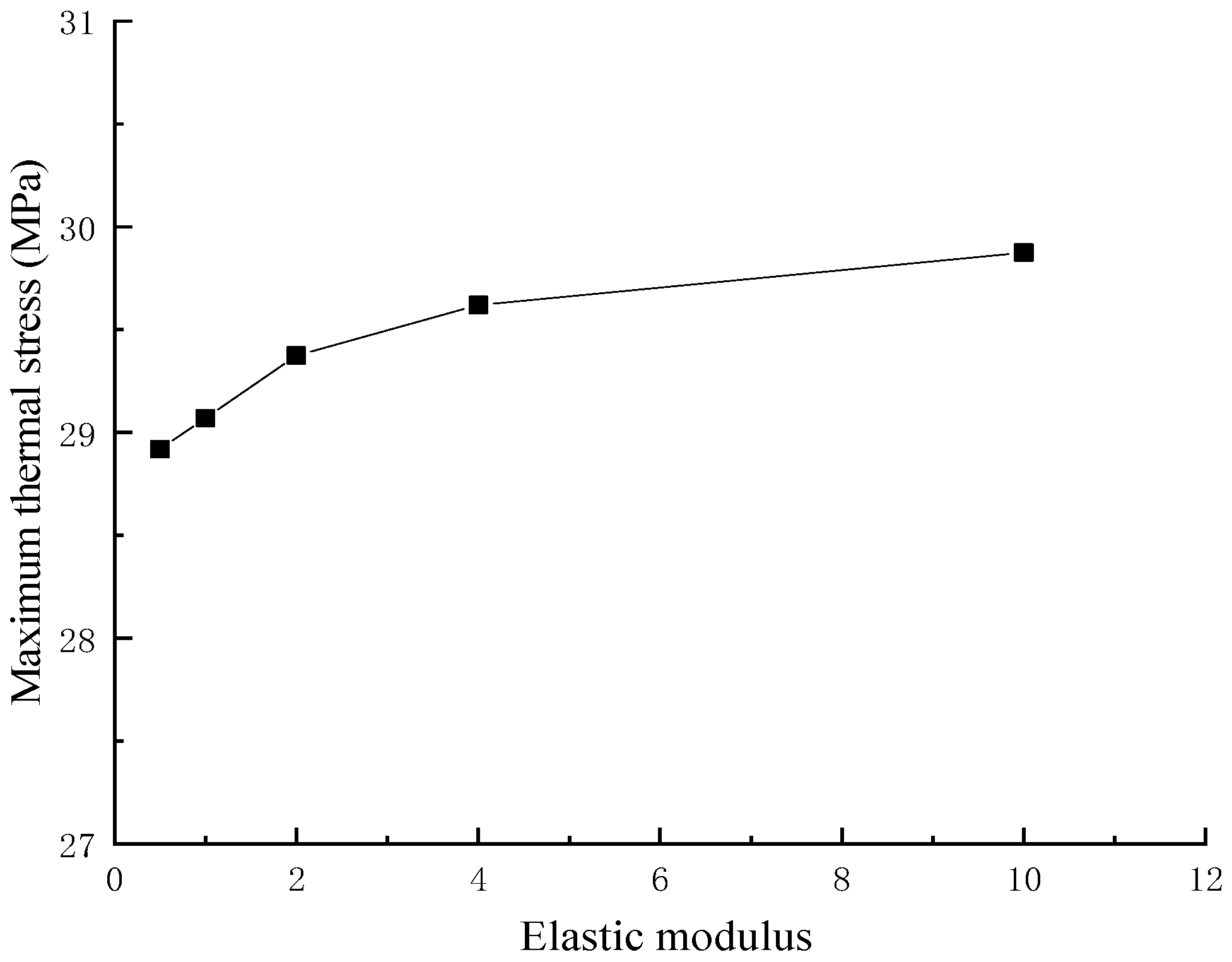 Coatings 12 00472 g008 550