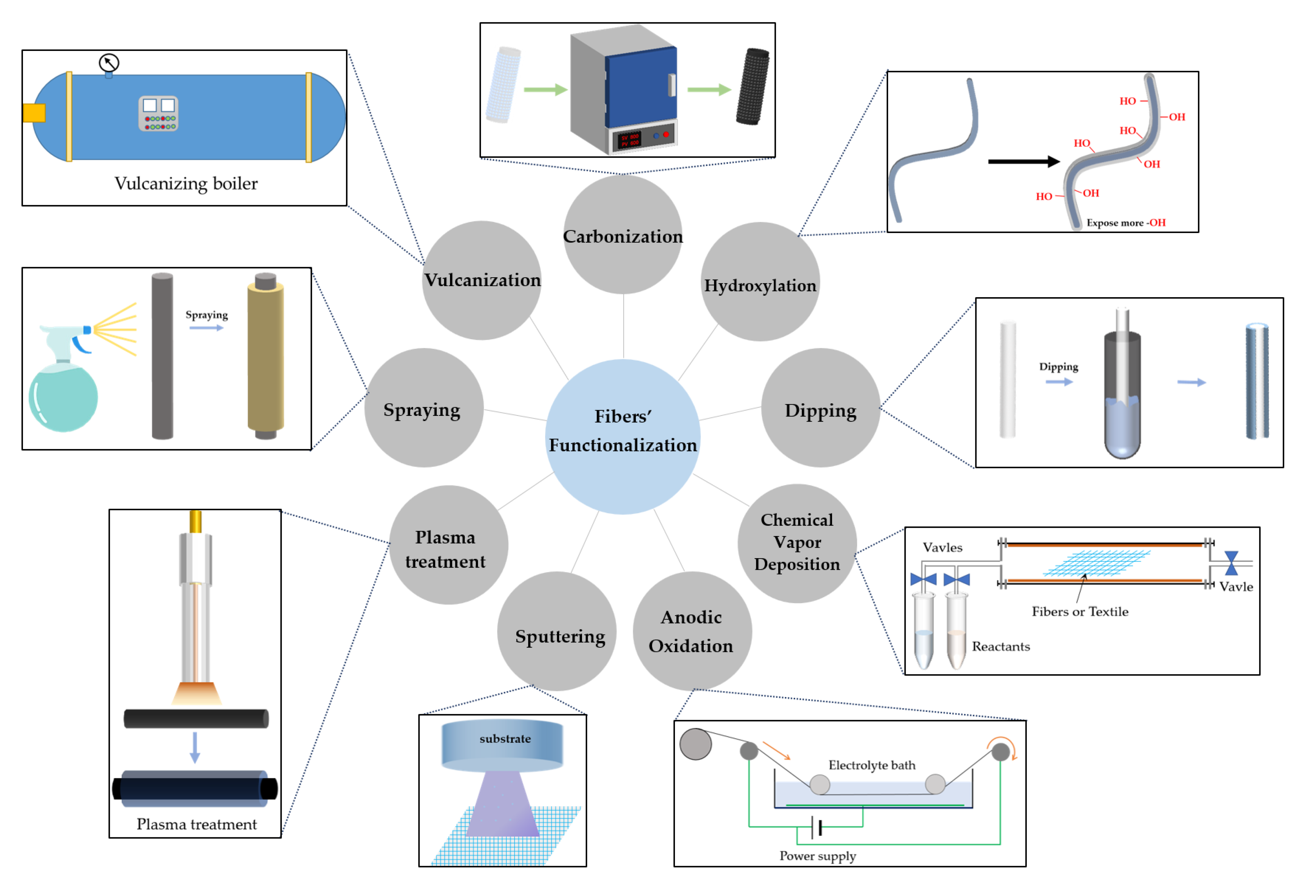 Coatings 12 00473 g001