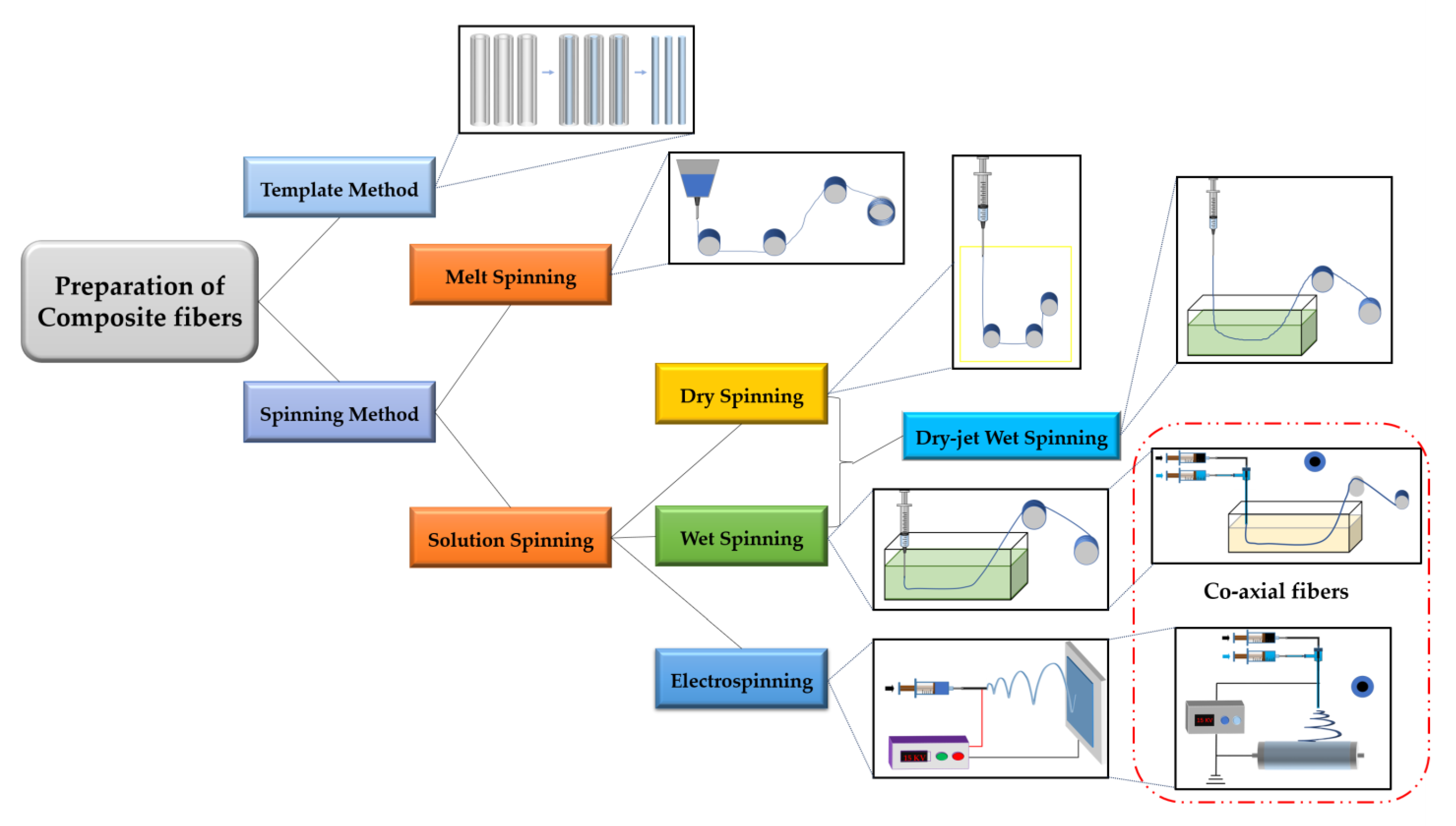 Coatings 12 00473 g002
