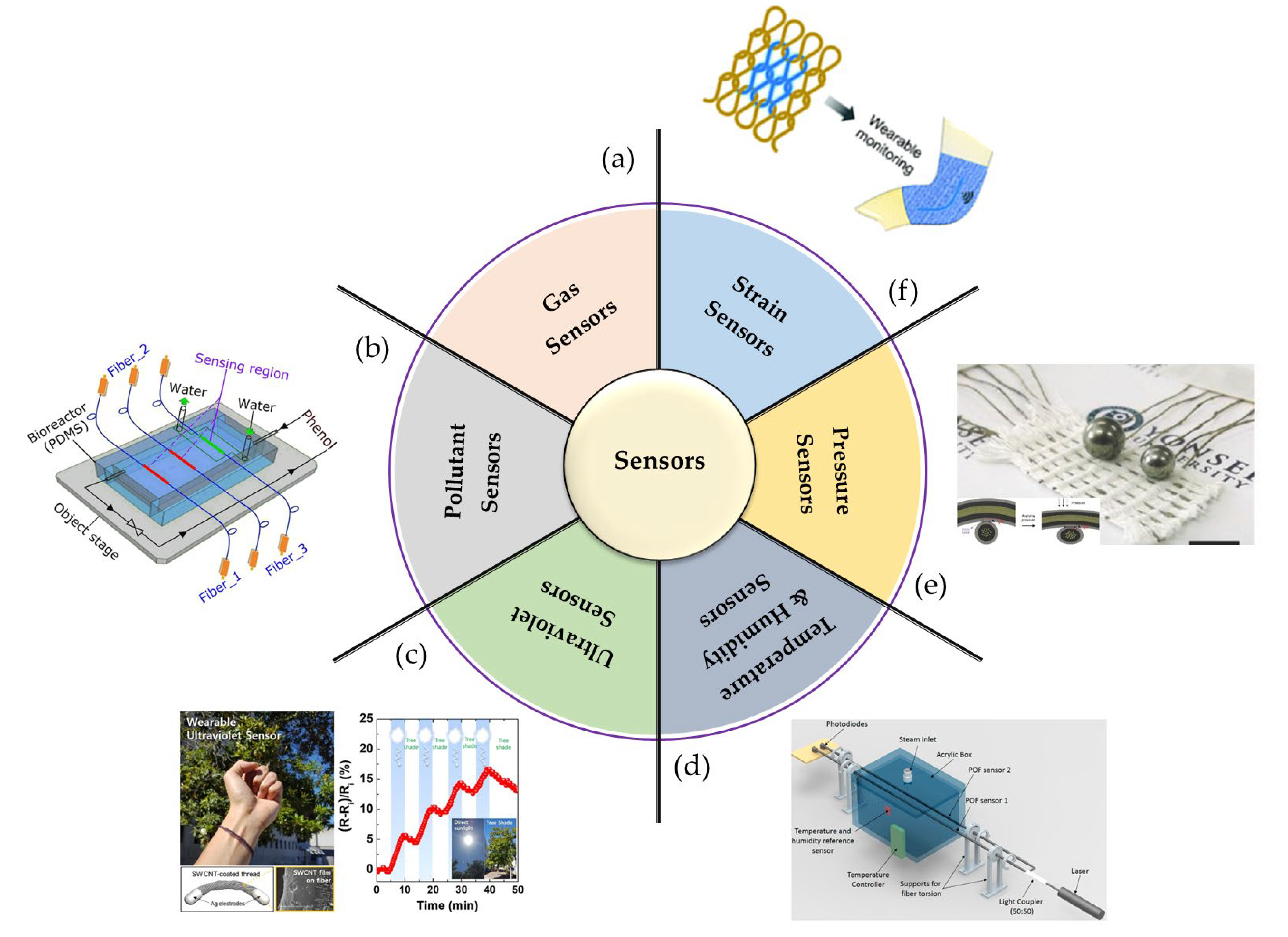 Coatings 12 00473 g003