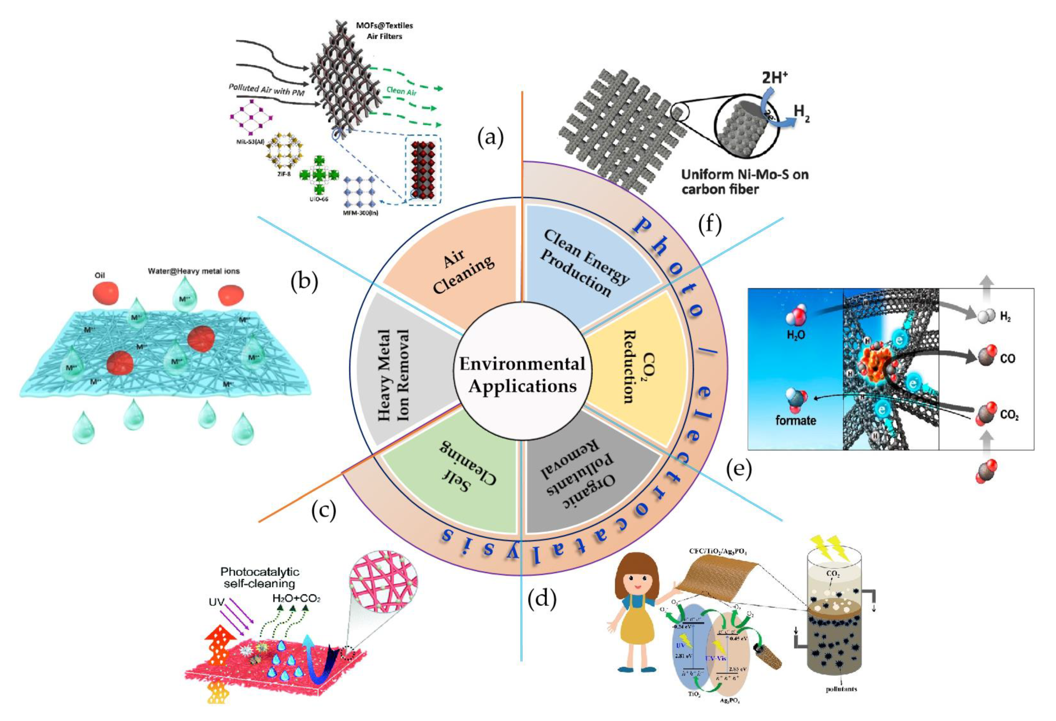 Coatings 12 00473 g004
