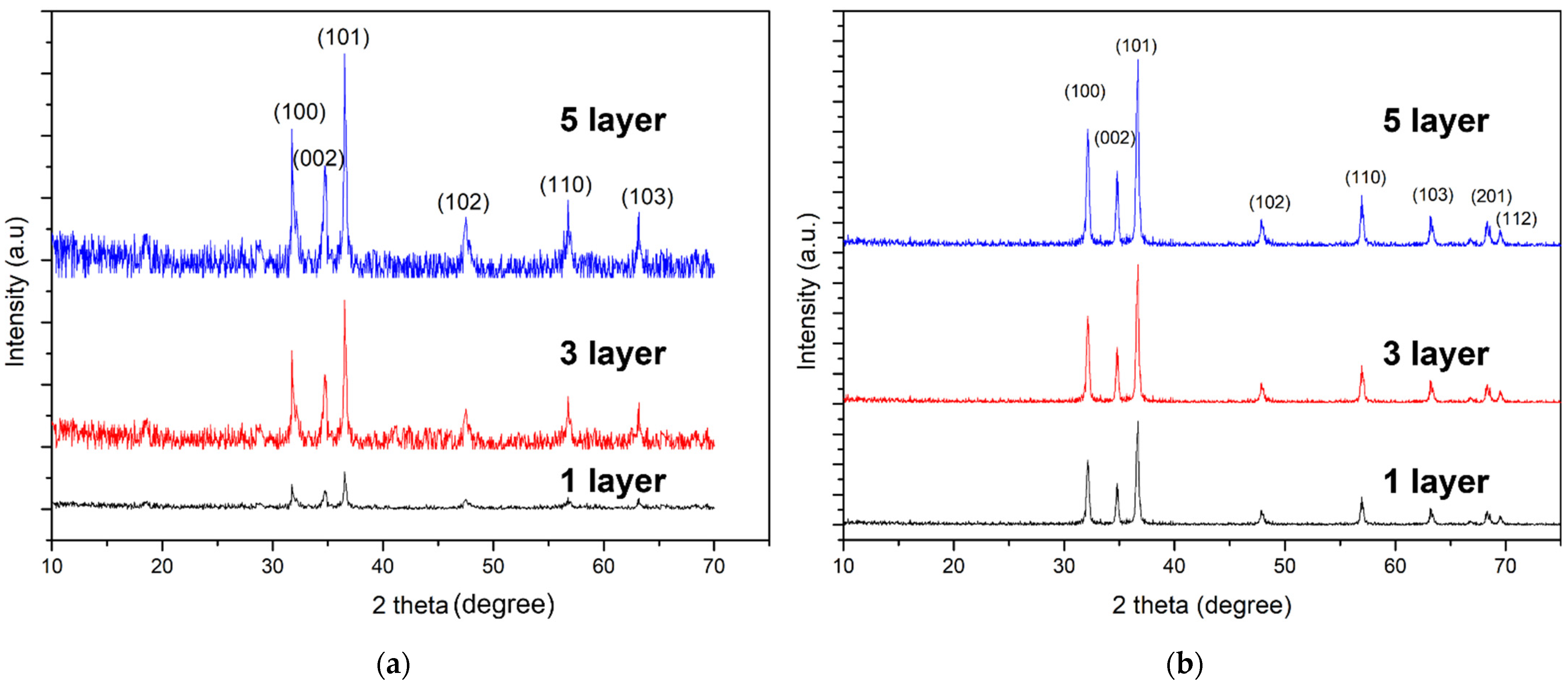 Coatings 12 00474 g001