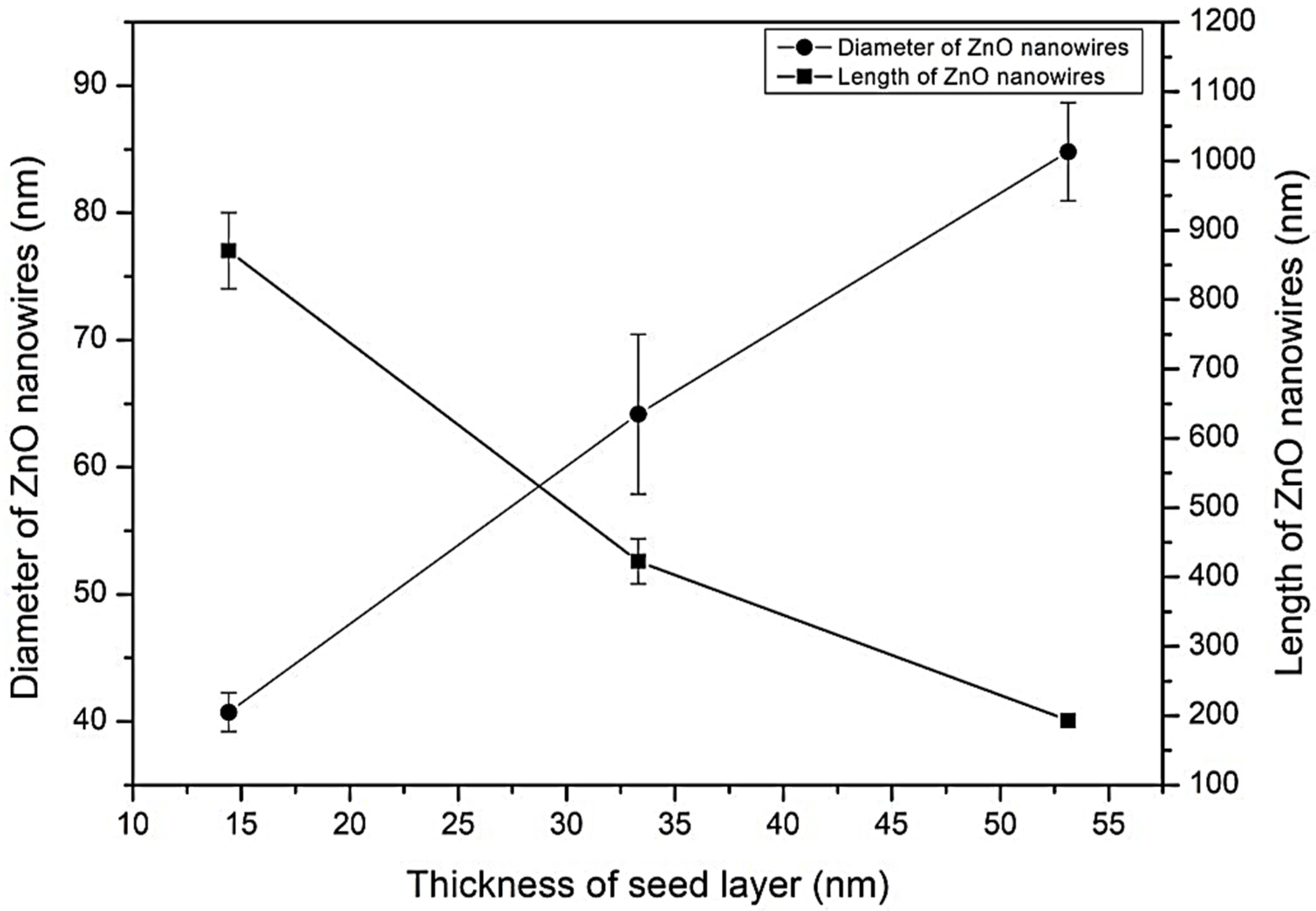 Coatings 12 00474 g003
