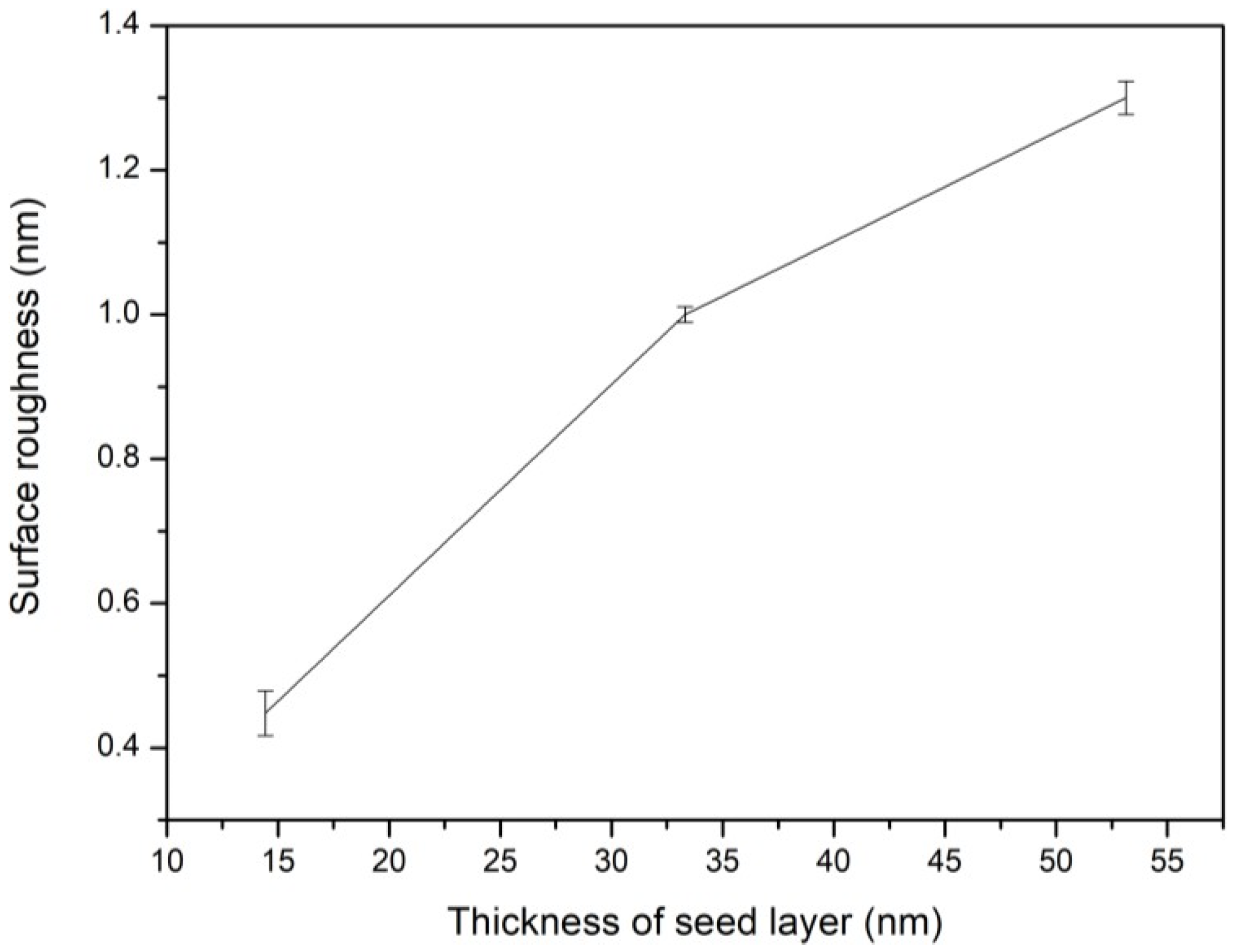 Coatings 12 00474 g006