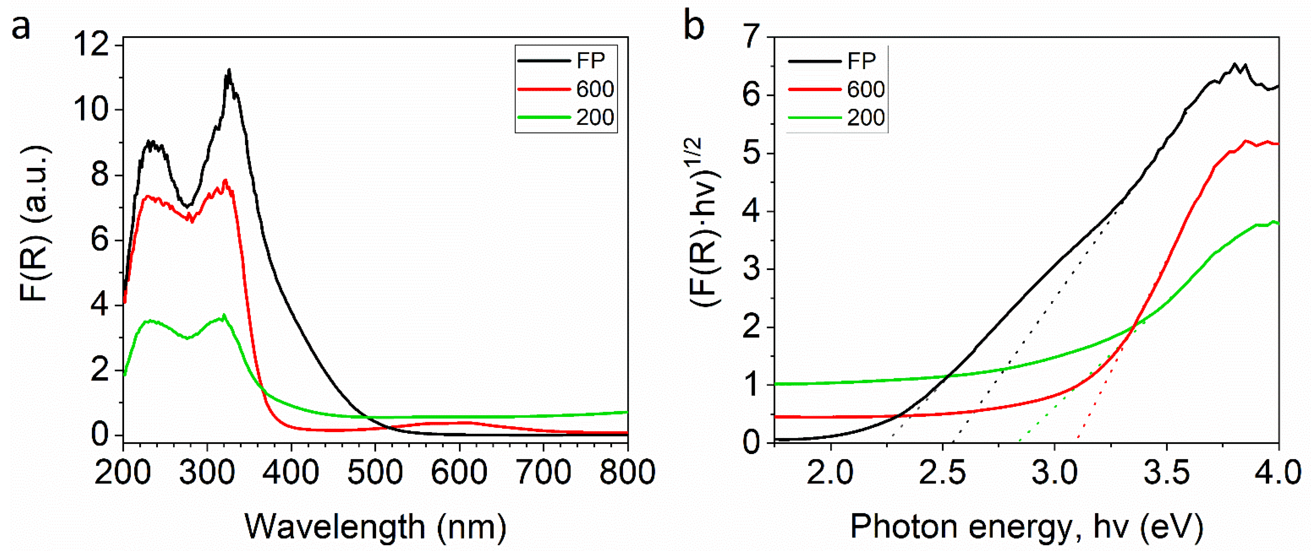 Coatings 12 00475 g005