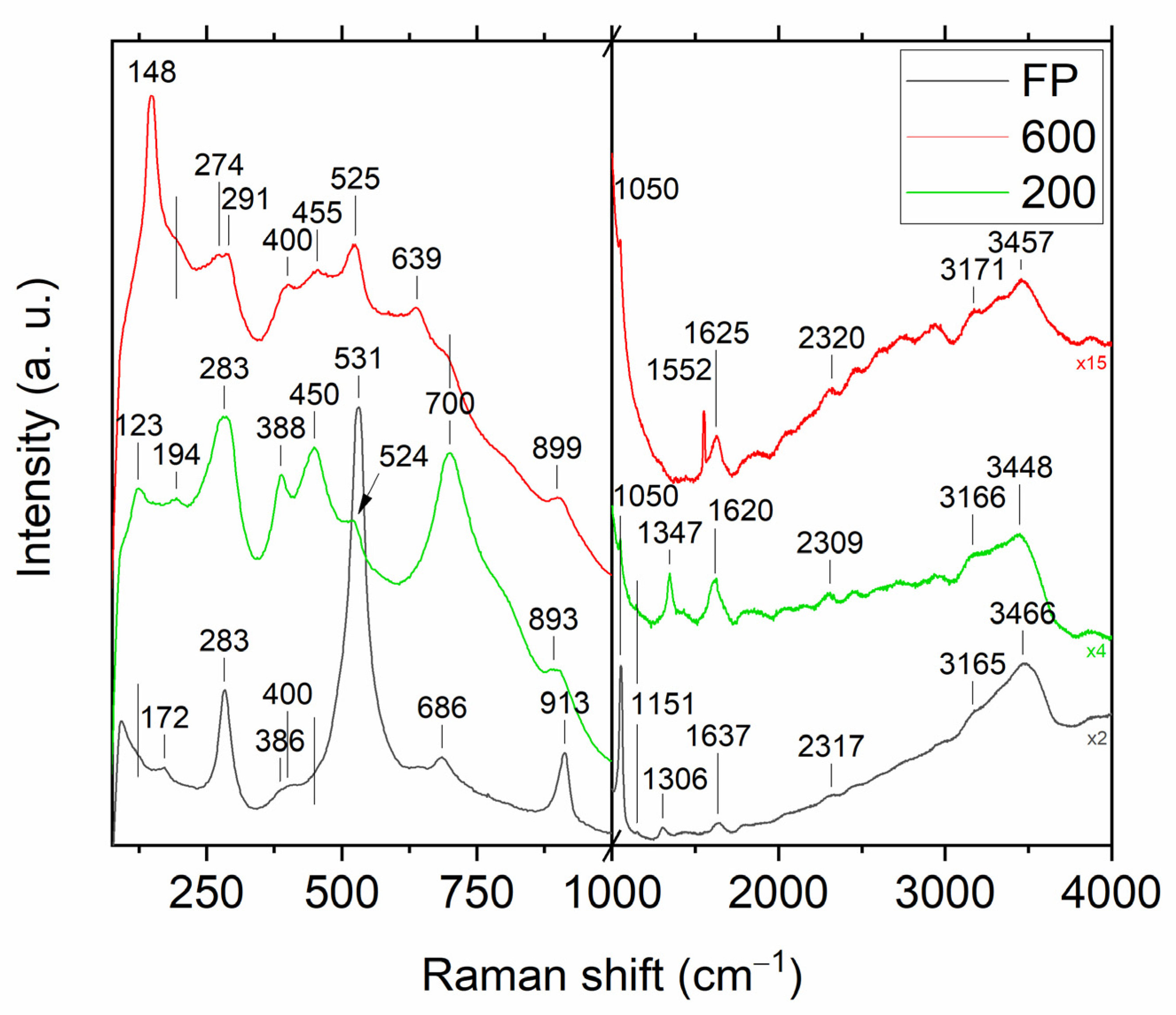 Coatings 12 00475 g006