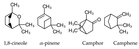 Coatings 12 00476 i003