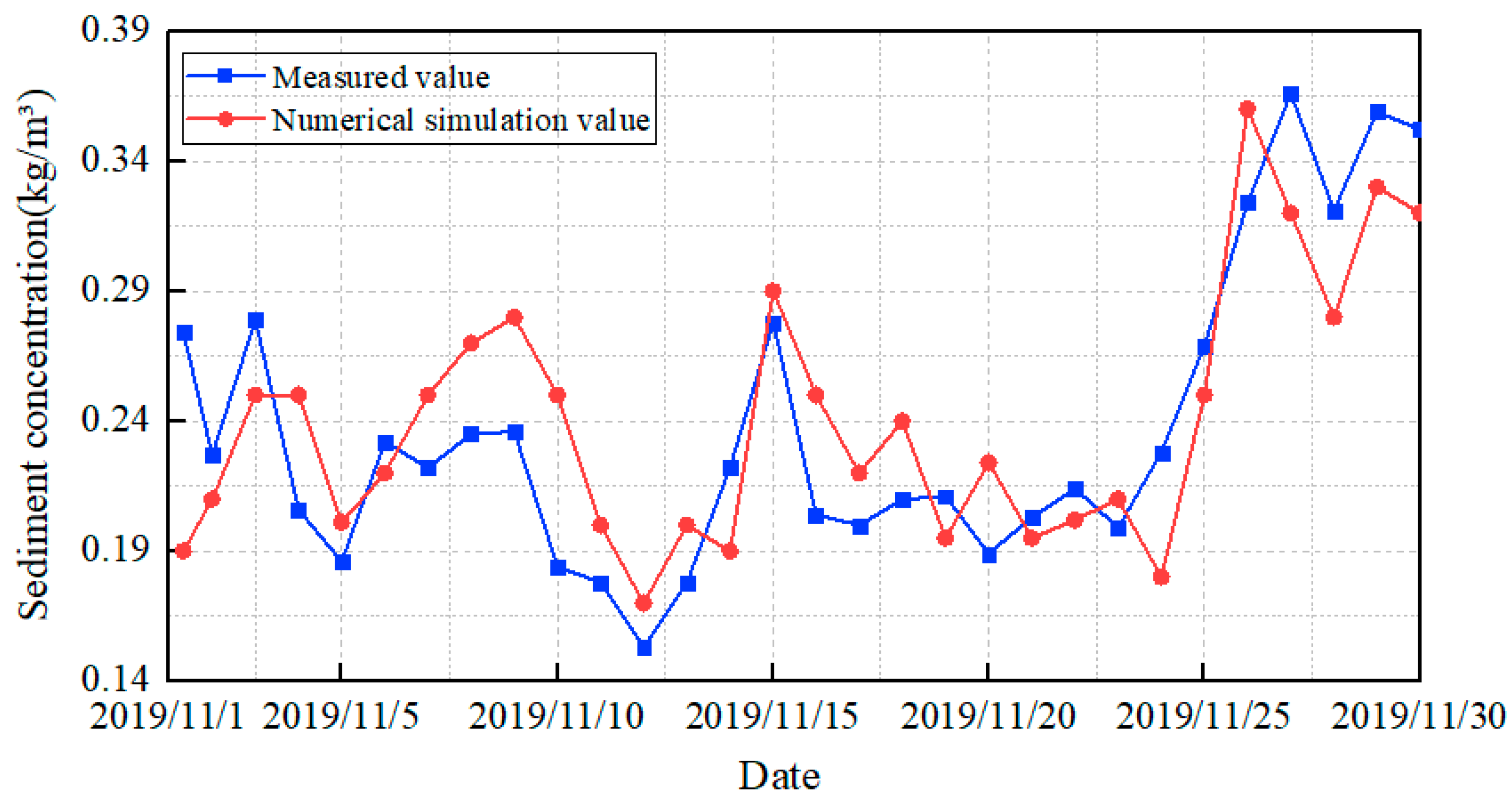 Coatings 12 00478 g004 550