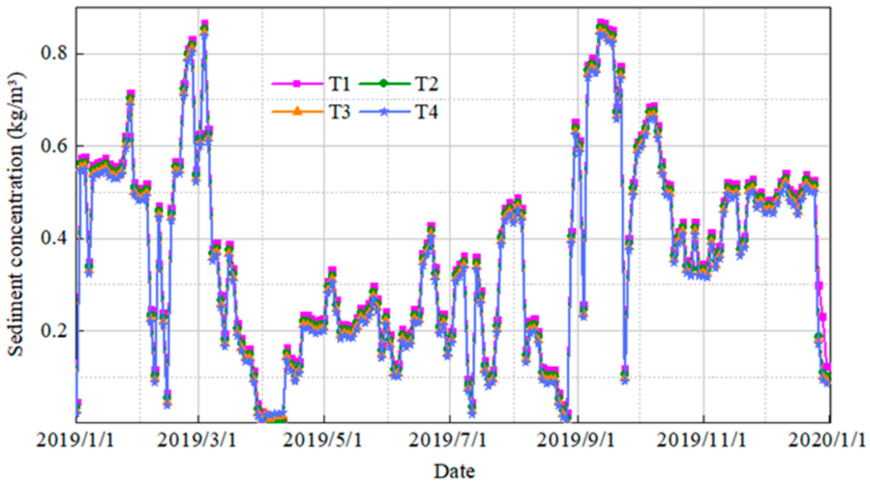 Coatings 12 00478 g006 550