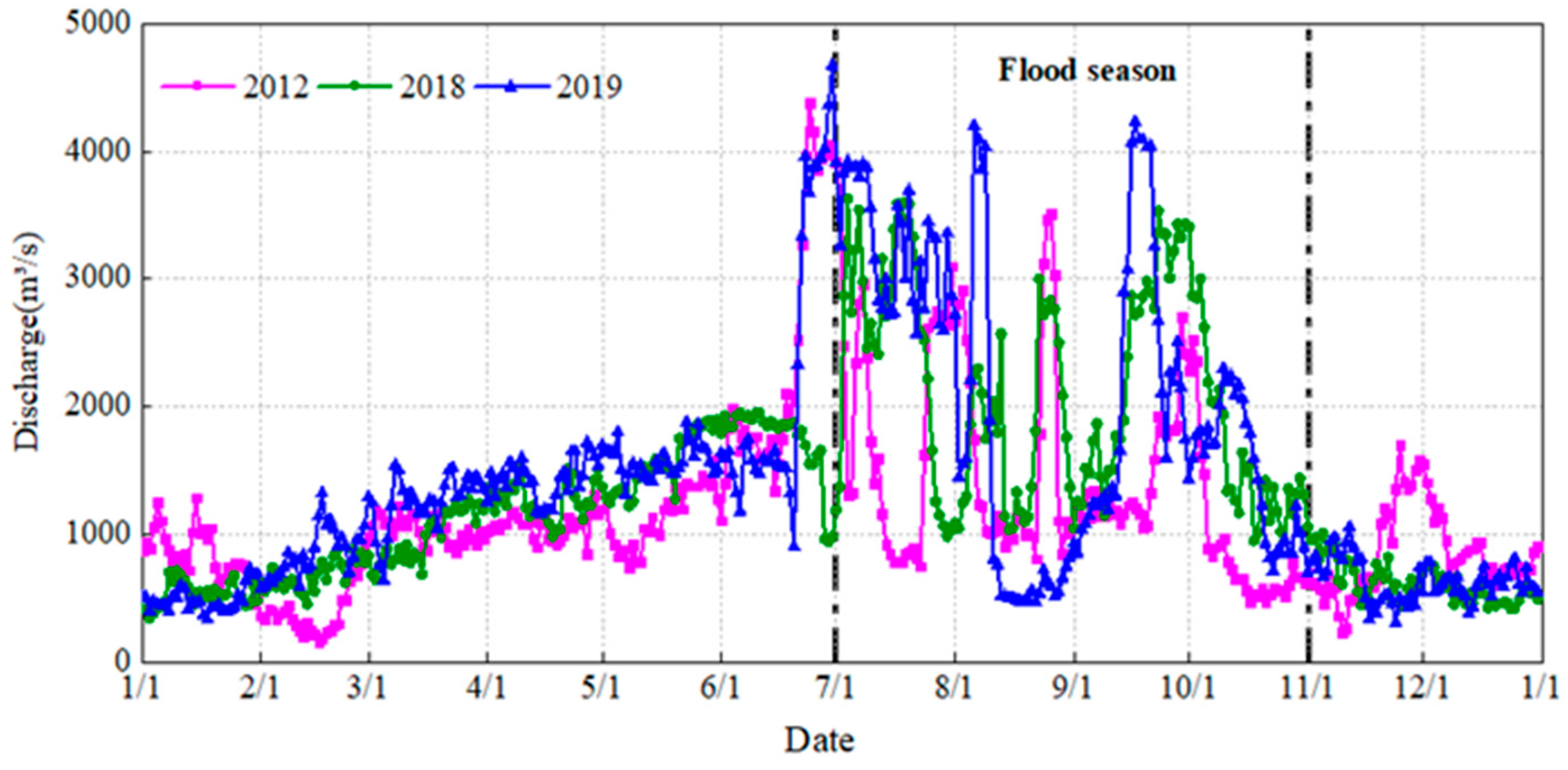 Coatings 12 00478 g009 550