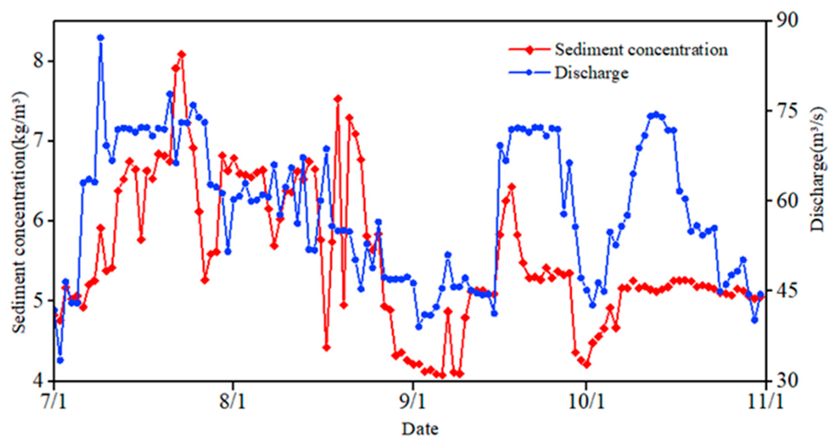 Coatings 12 00478 g010 550
