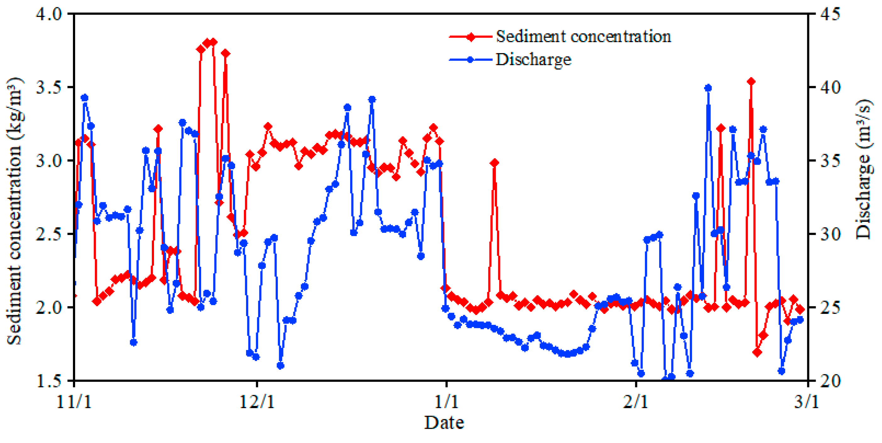Coatings 12 00478 g011 550