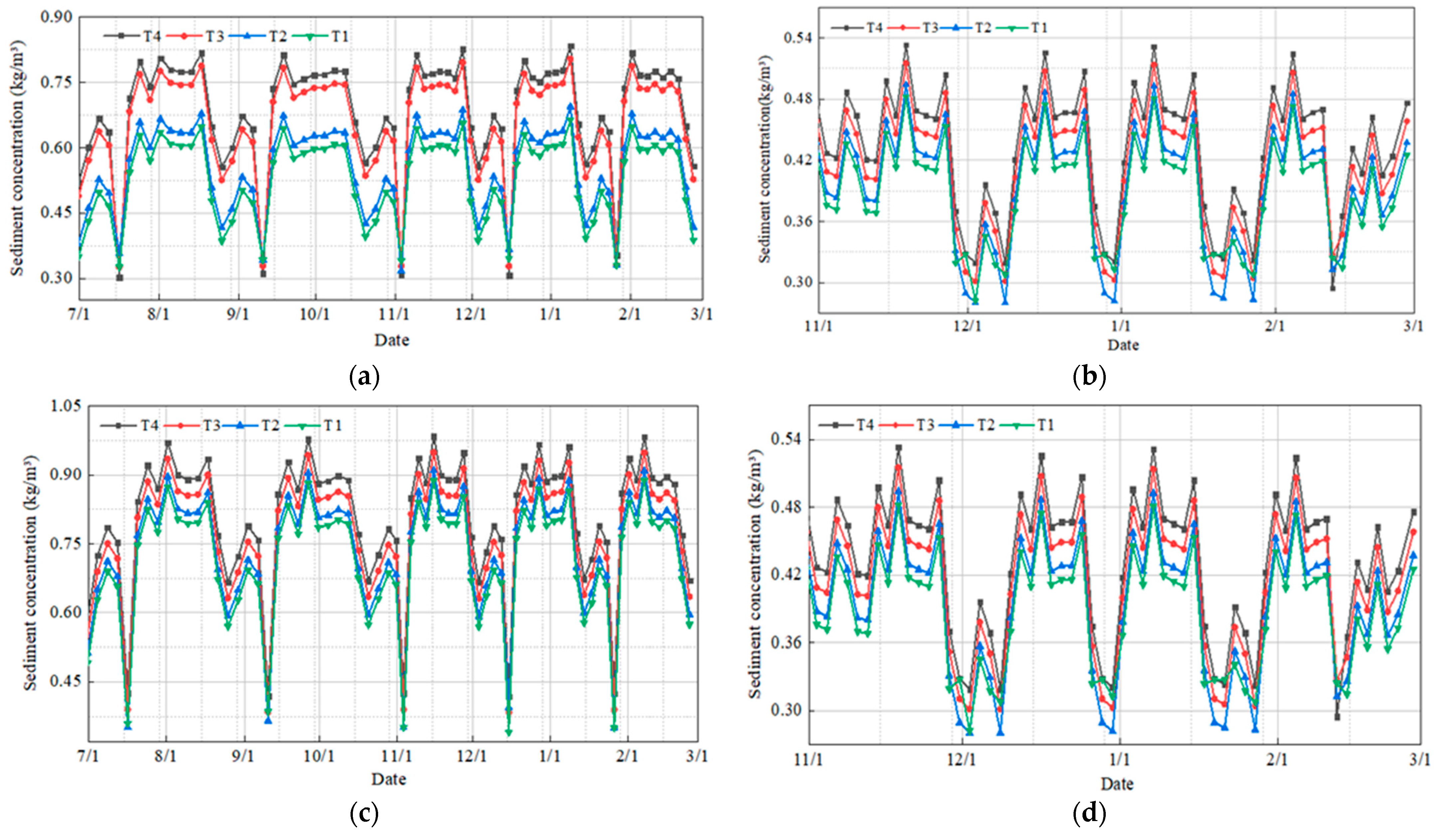 Coatings 12 00478 g012a 550