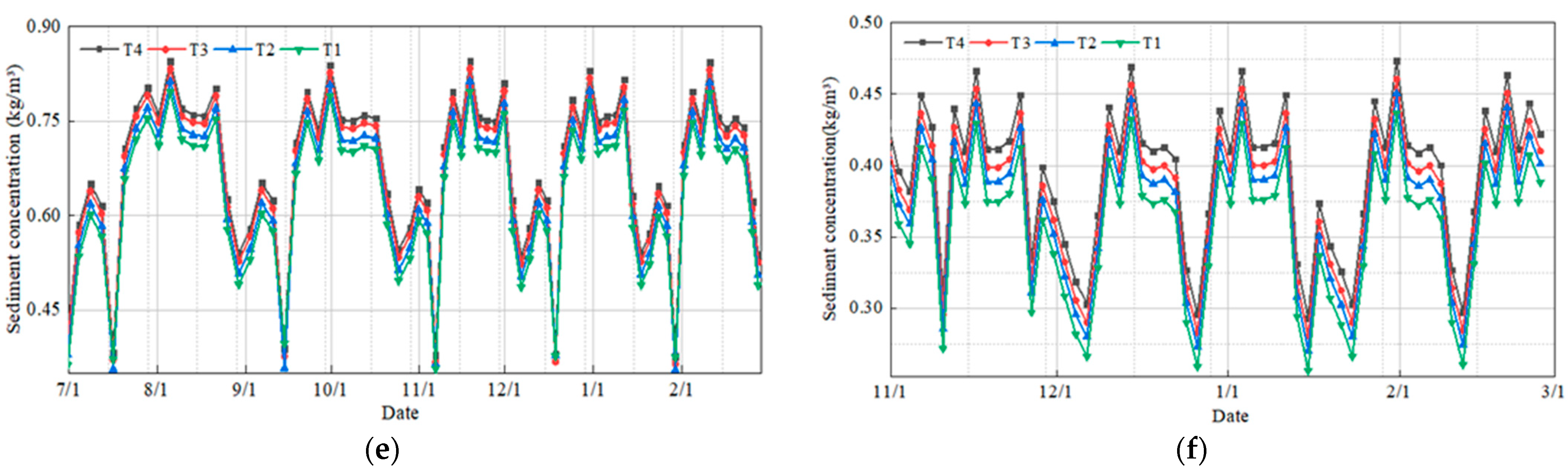 Coatings 12 00478 g012b 550
