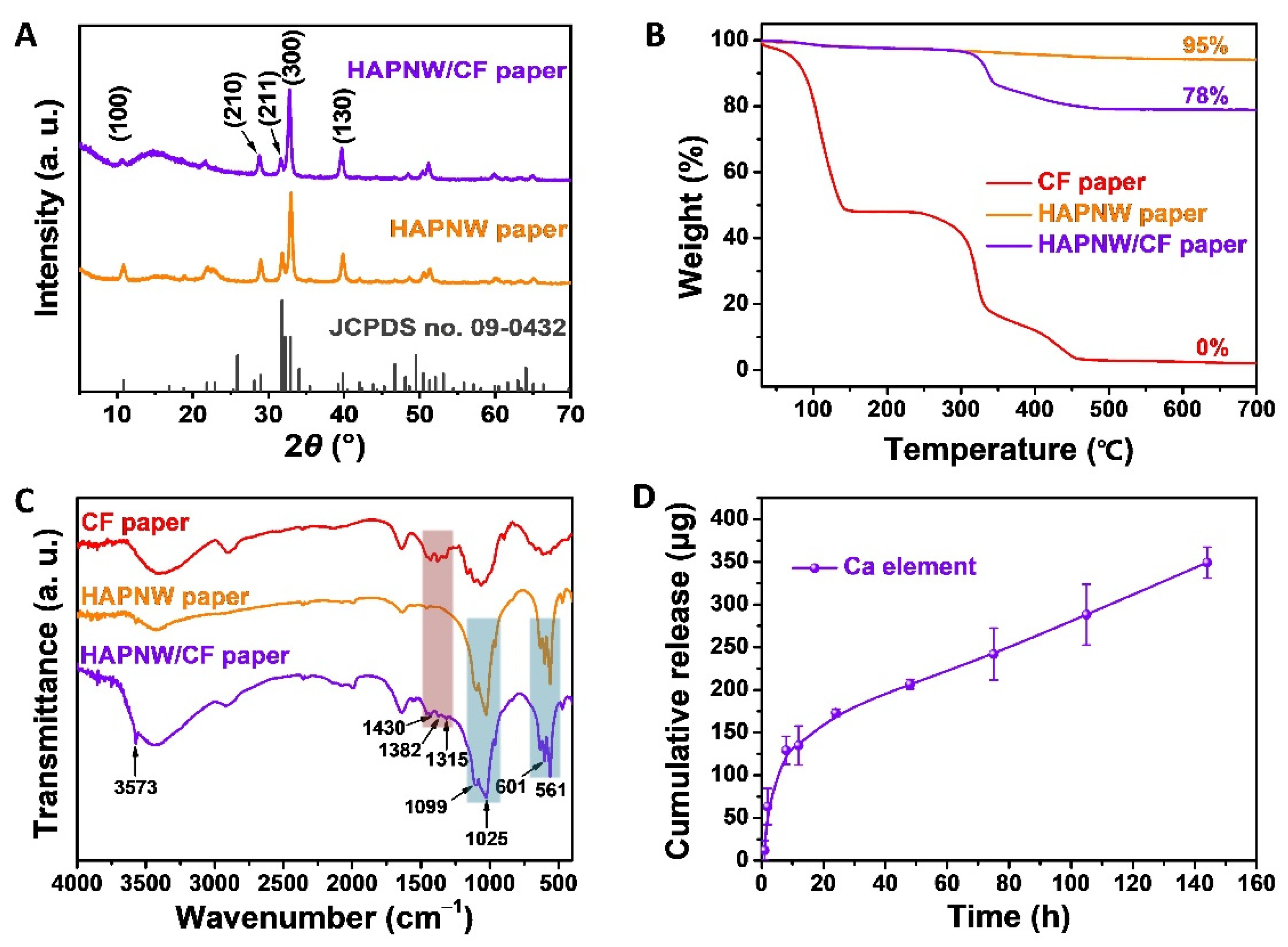 Coatings 12 00479 g003 550