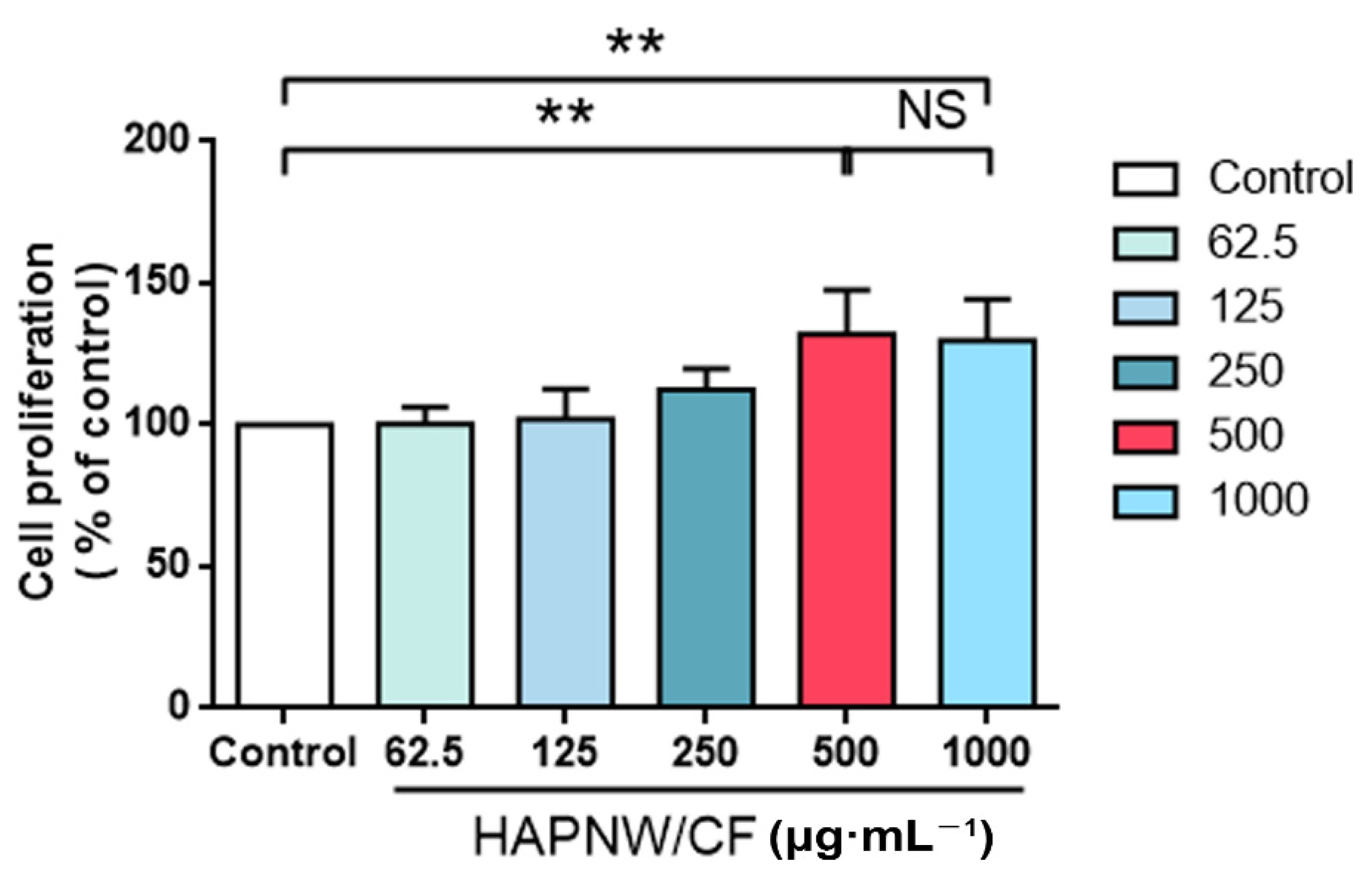 Coatings 12 00479 g006 550