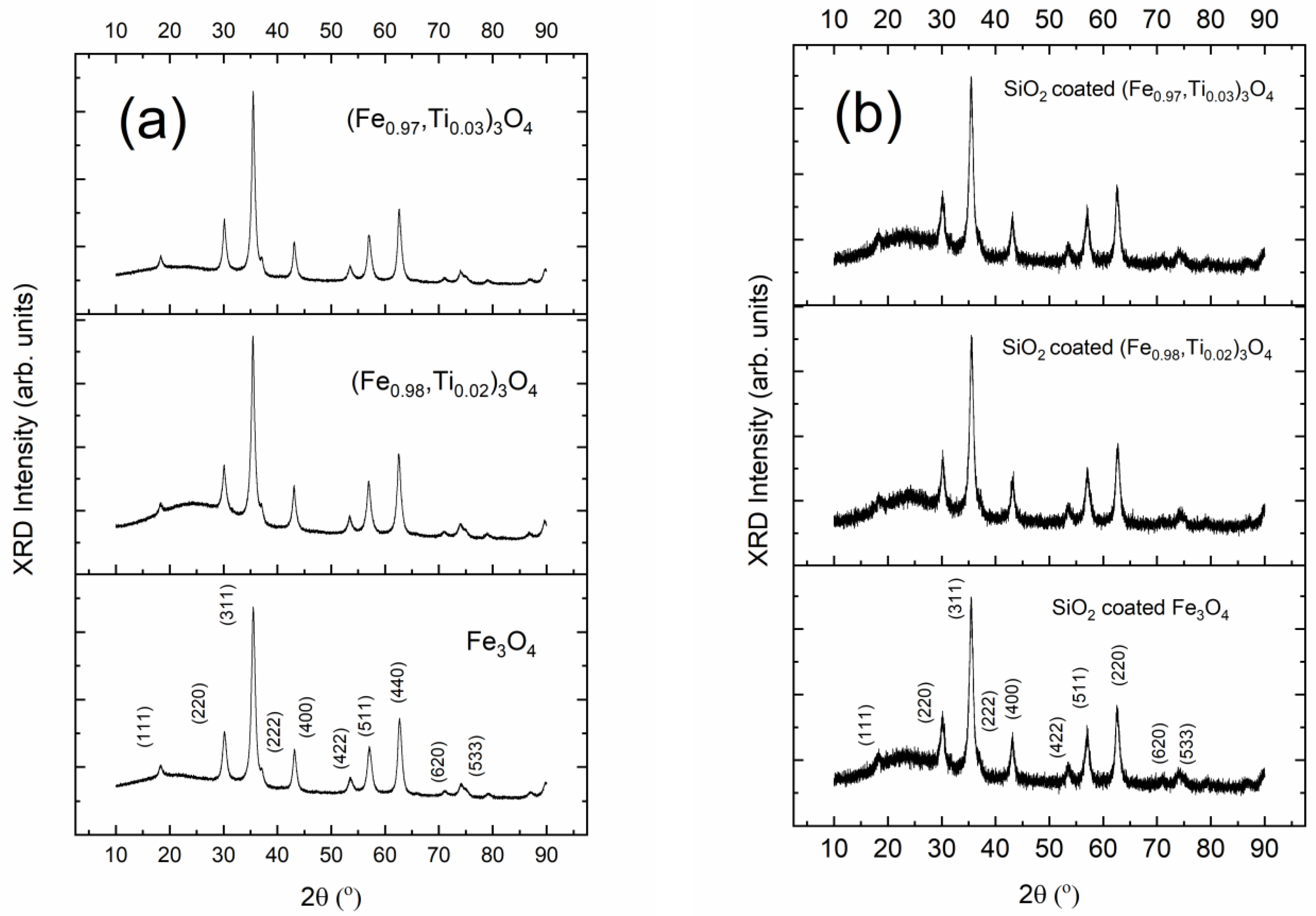 Coatings 12 00481 g002
