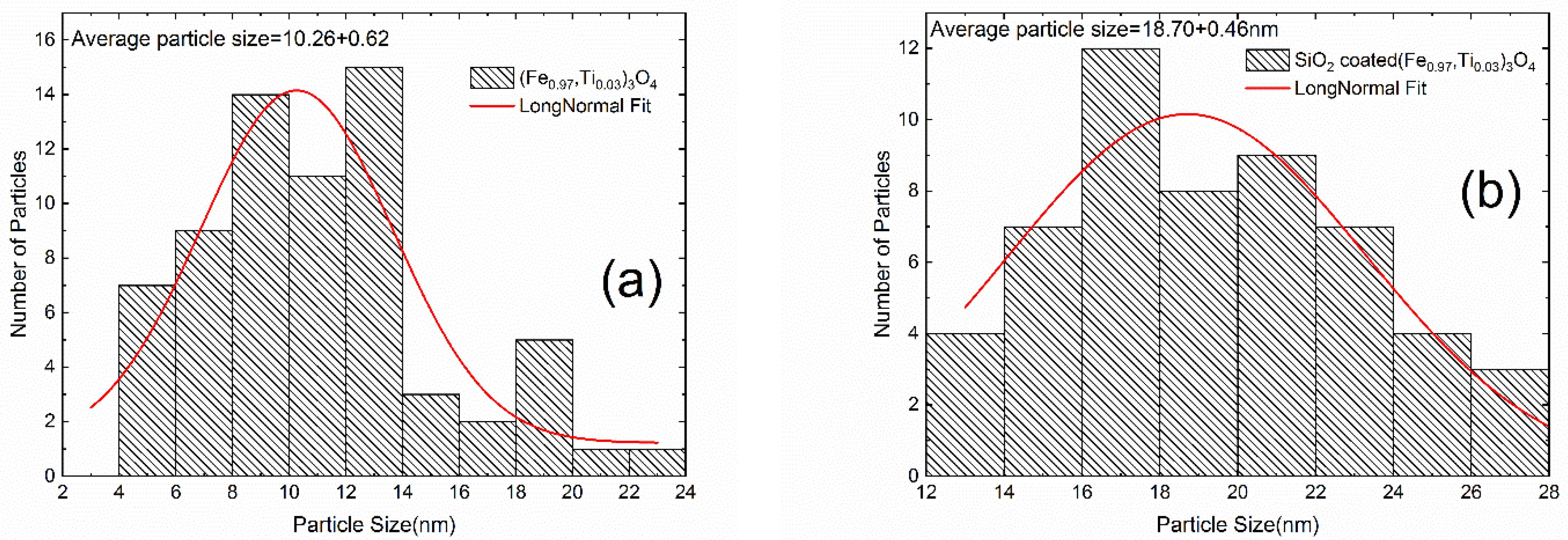 Coatings 12 00481 g004