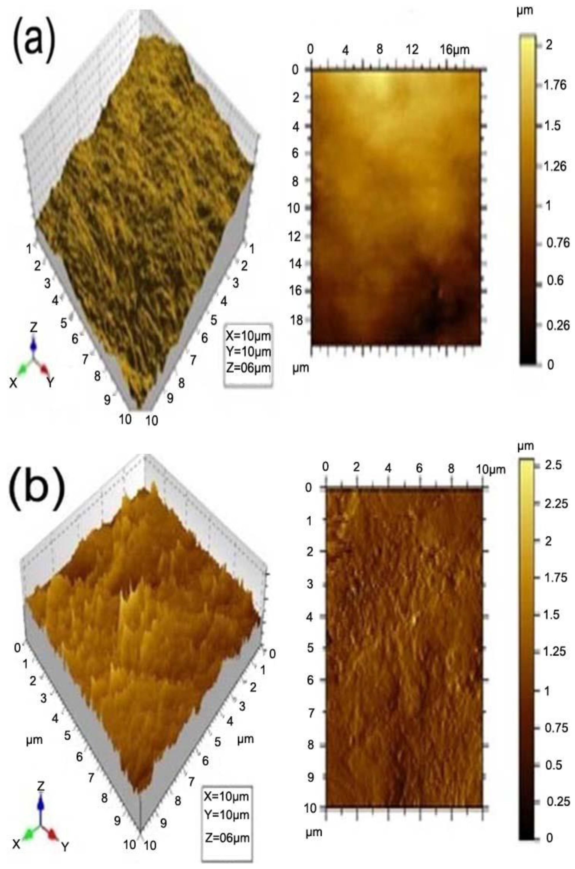 Coatings 12 00482 g012
