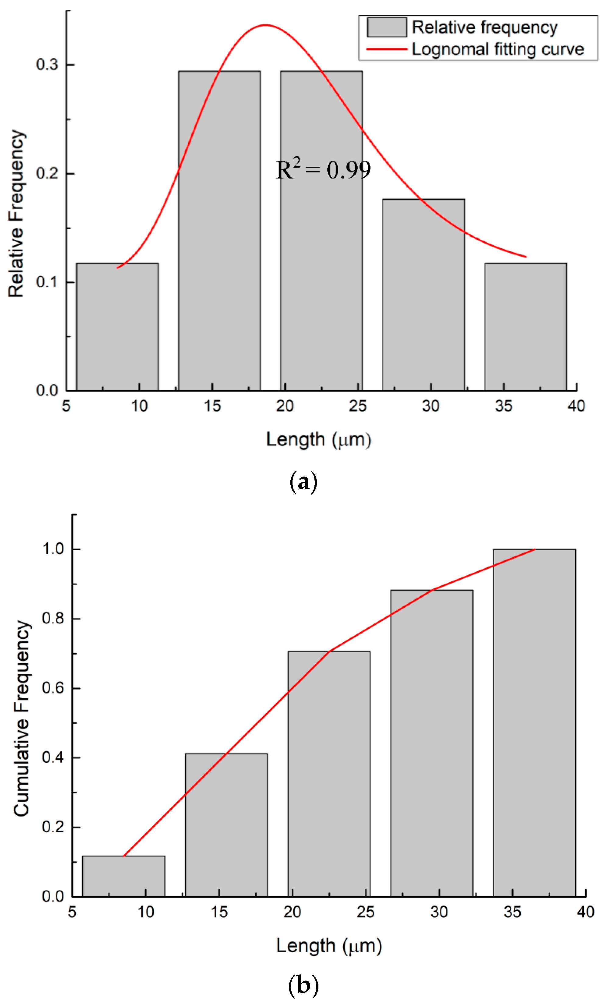 Coatings 12 00483 g007