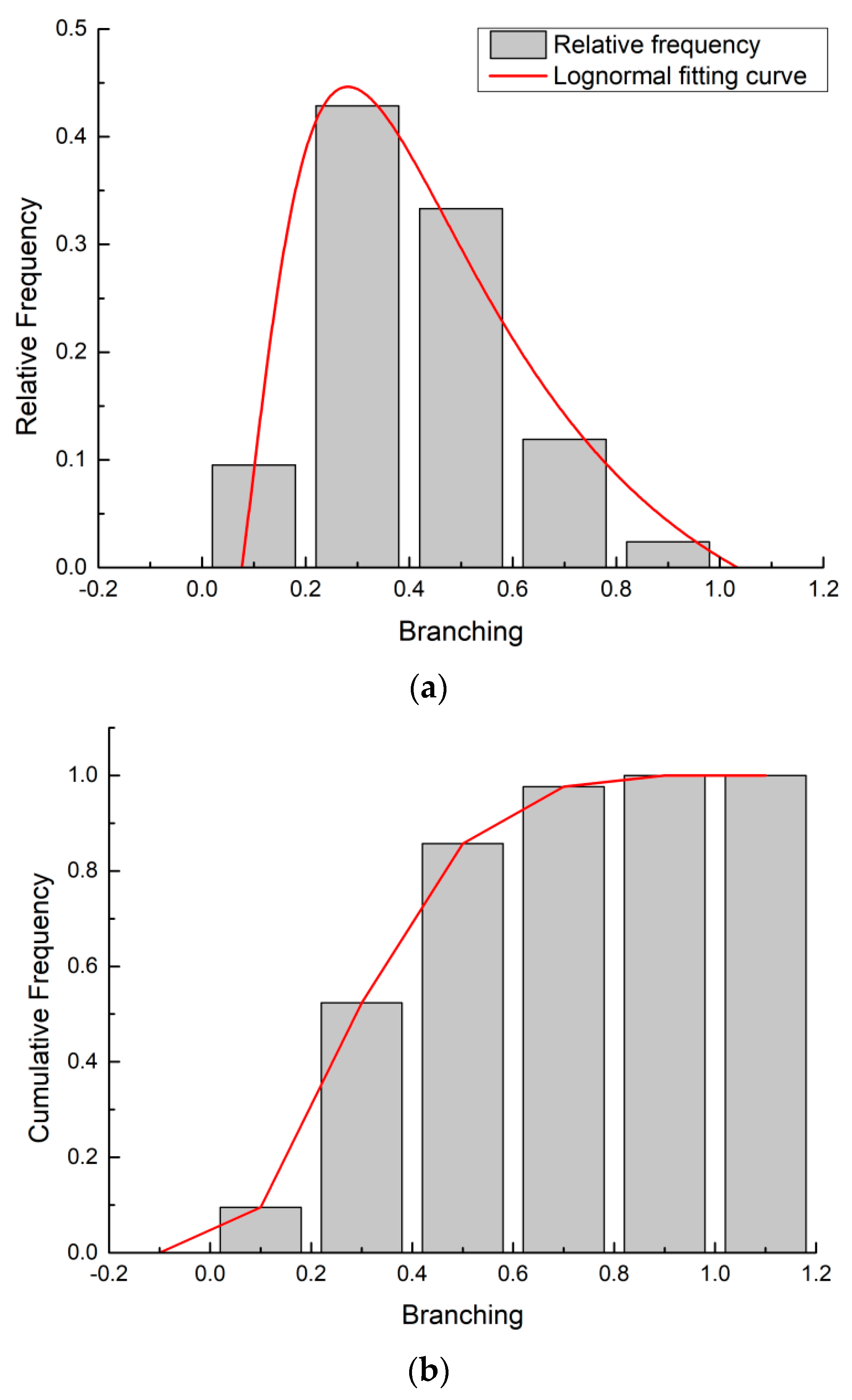 Coatings 12 00483 g008