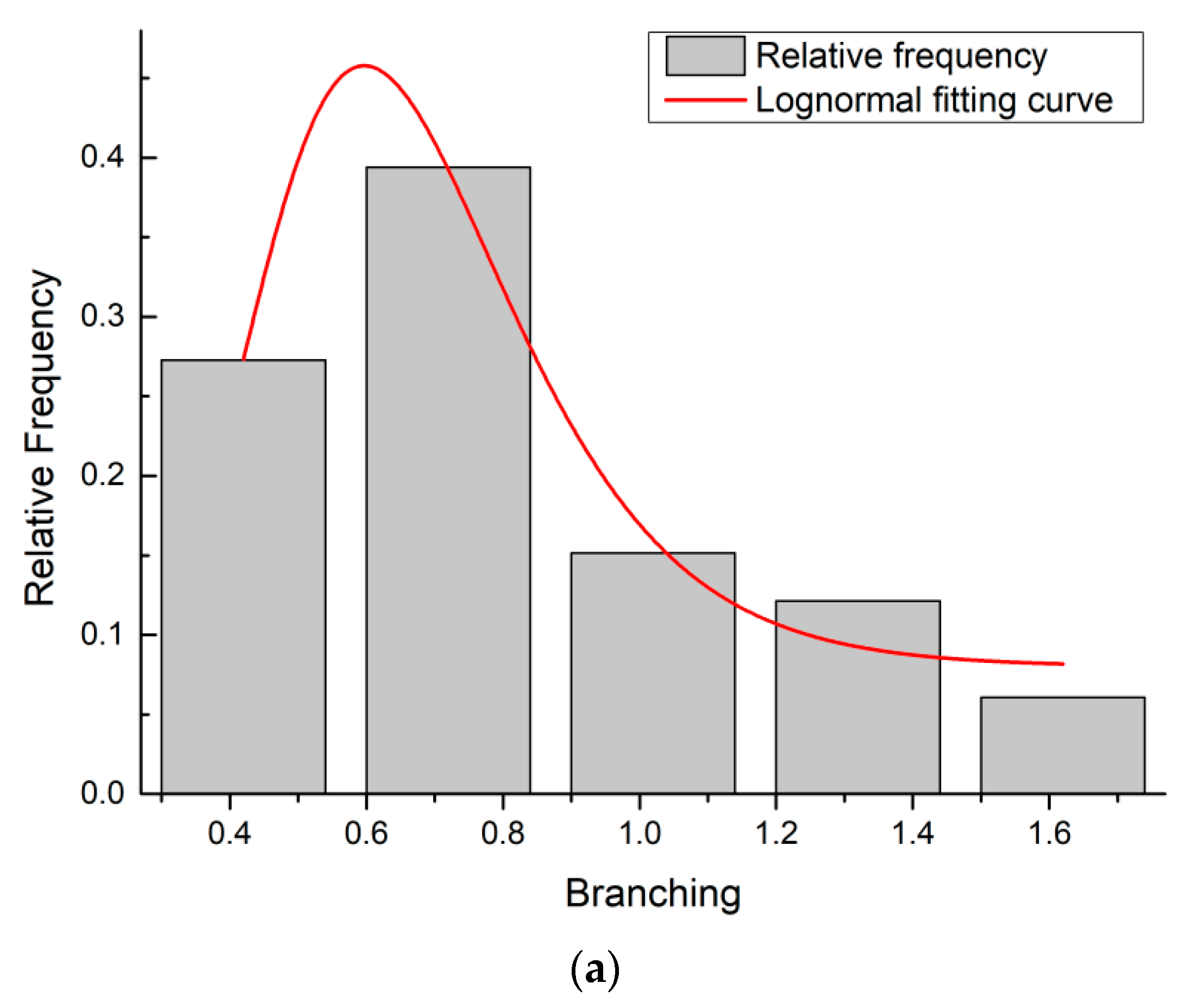 Coatings 12 00483 g009a