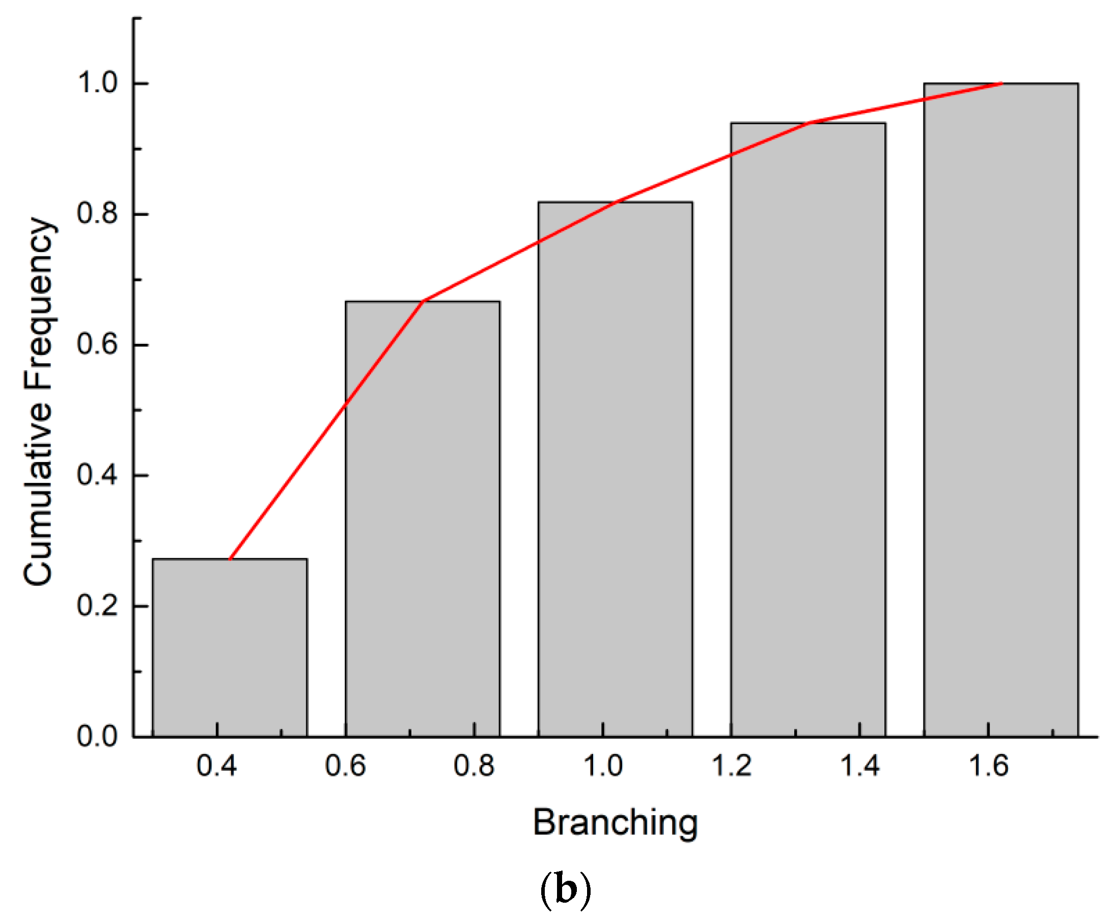 Coatings 12 00483 g009b