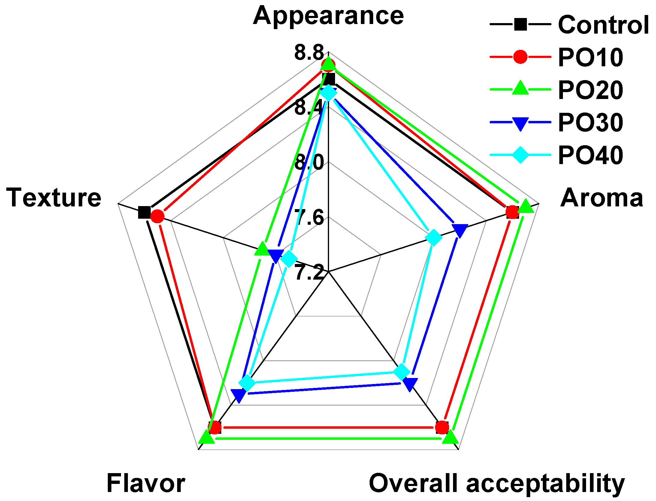 Coatings 12 00484 g001