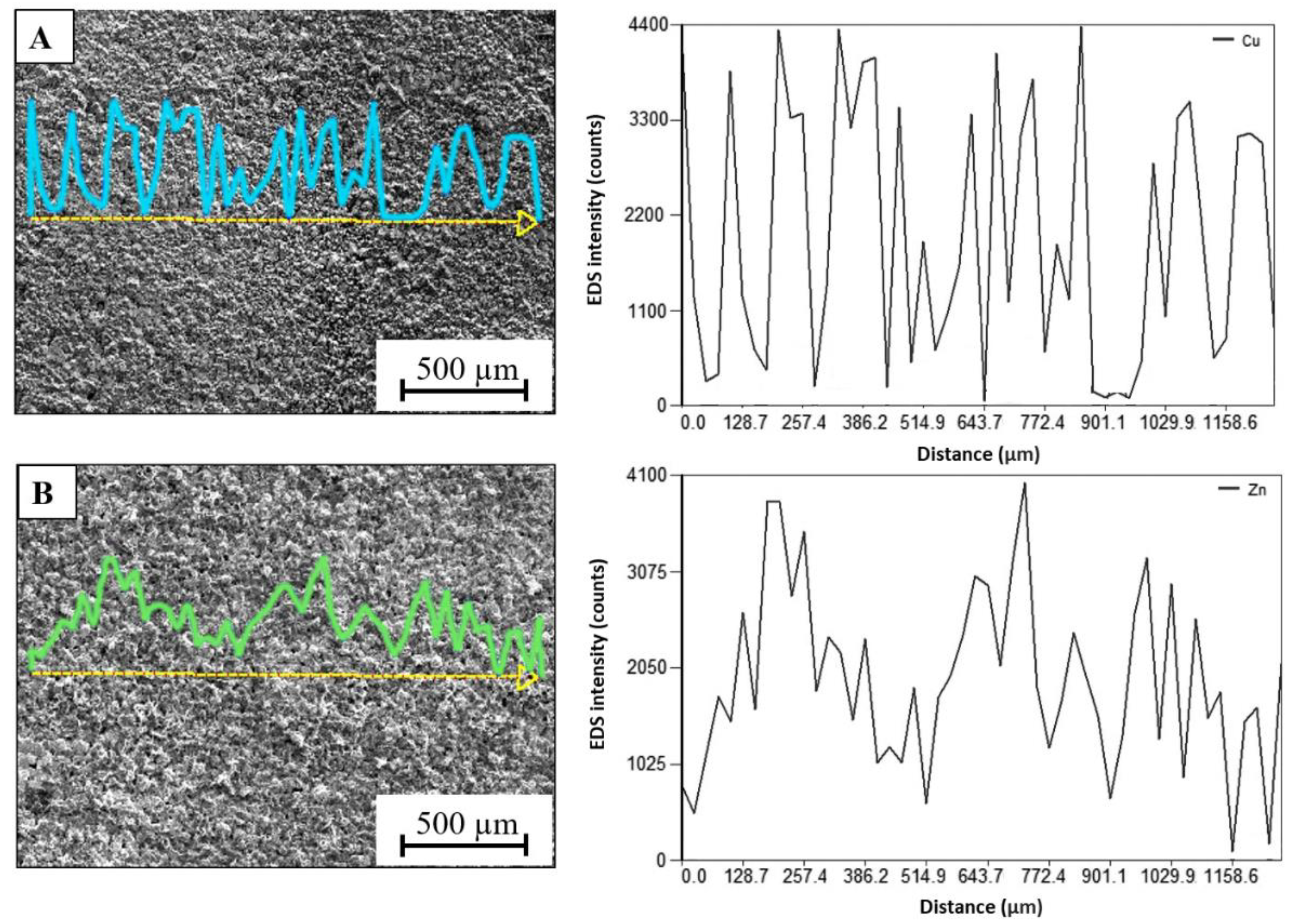 Coatings 12 00485 g002
