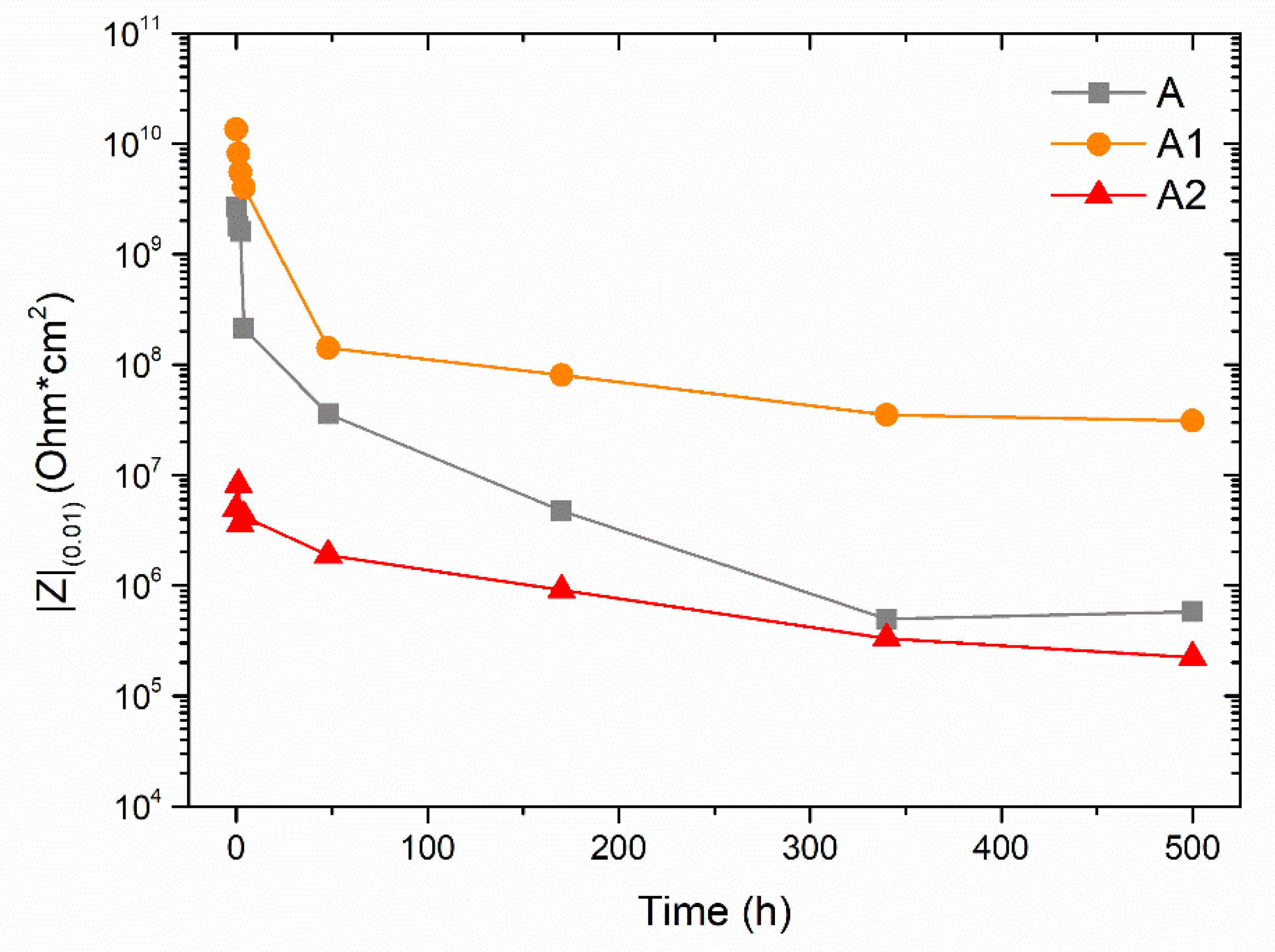 Coatings 12 00486 g009