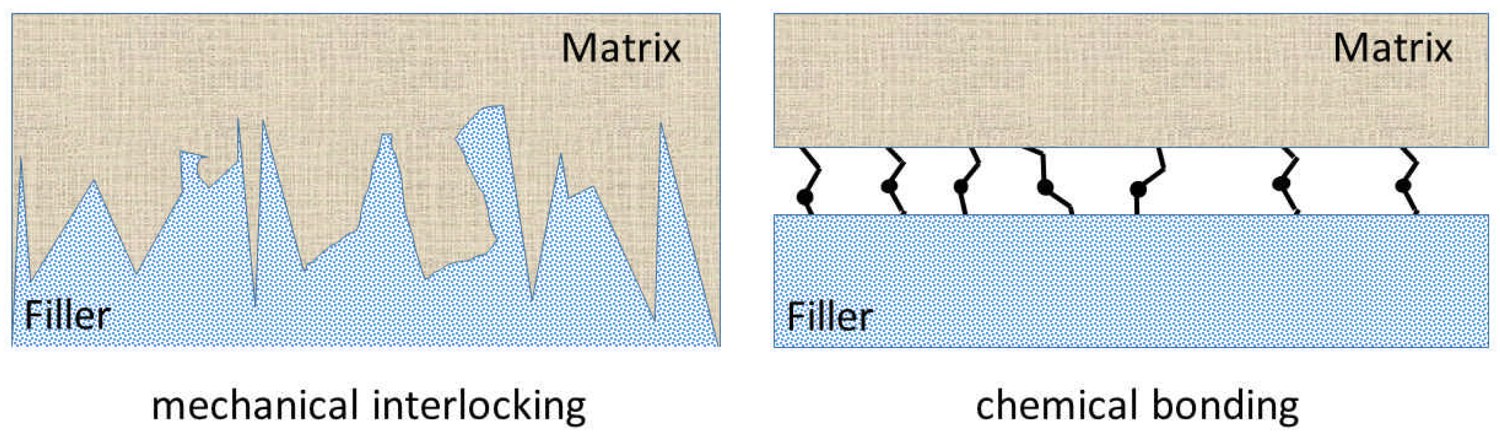 Coatings 12 00487 g006