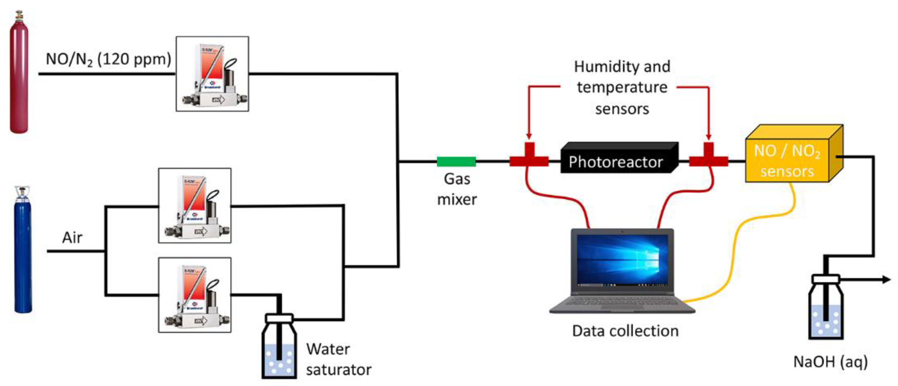Coatings 12 00488 g001