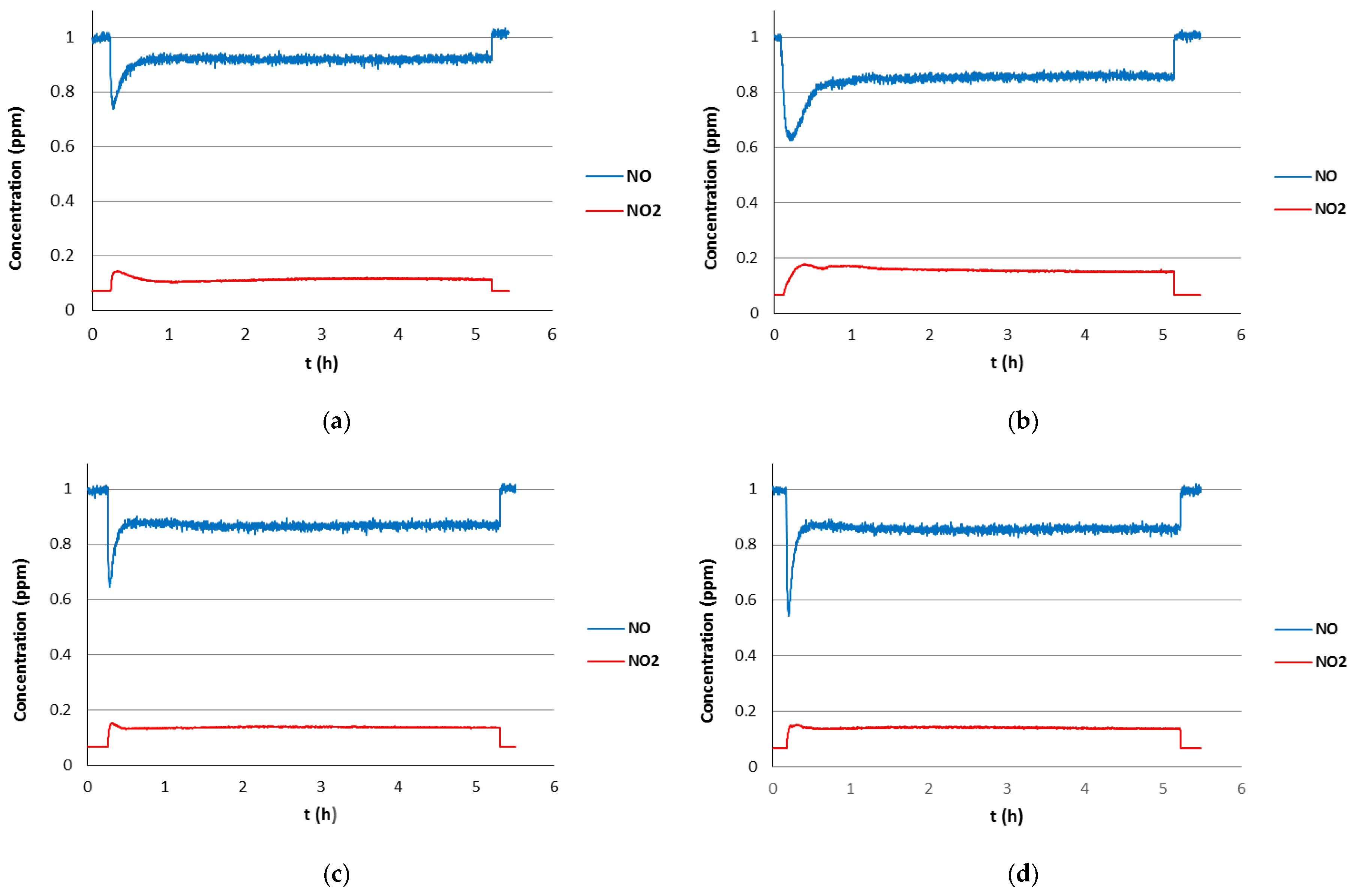 Coatings 12 00488 g004