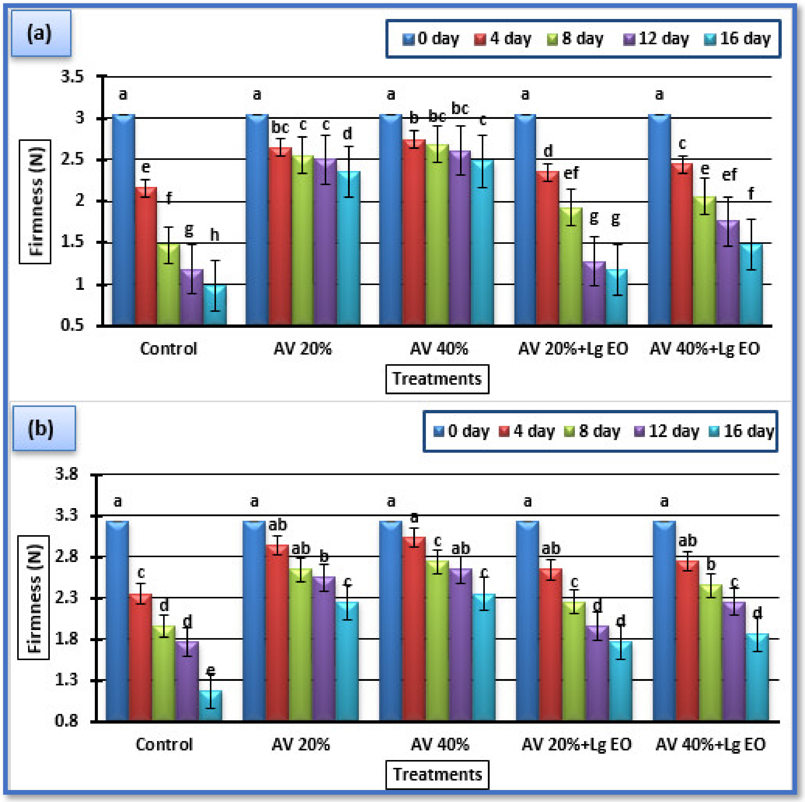Coatings 12 00489 g003