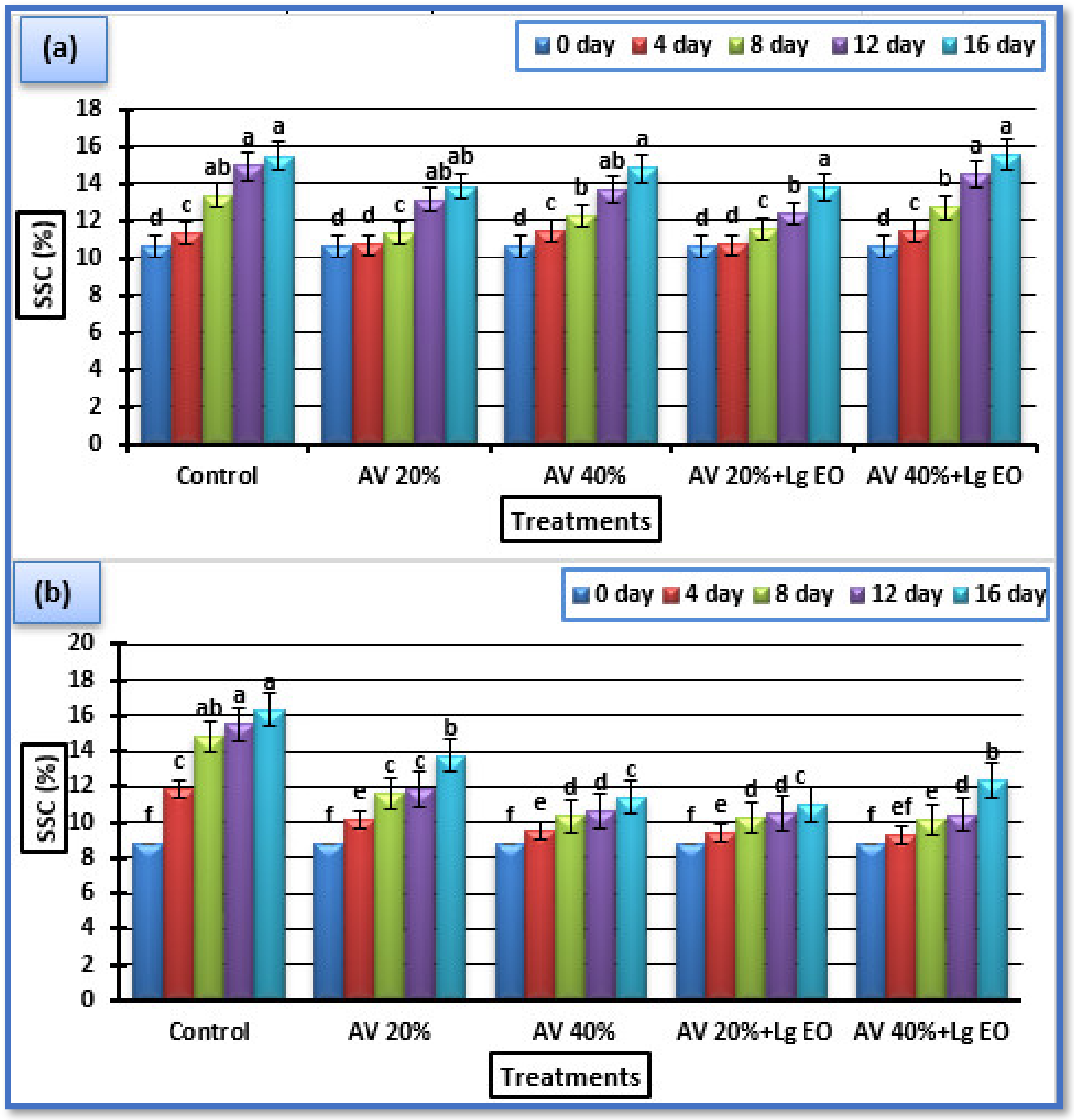 Coatings 12 00489 g004